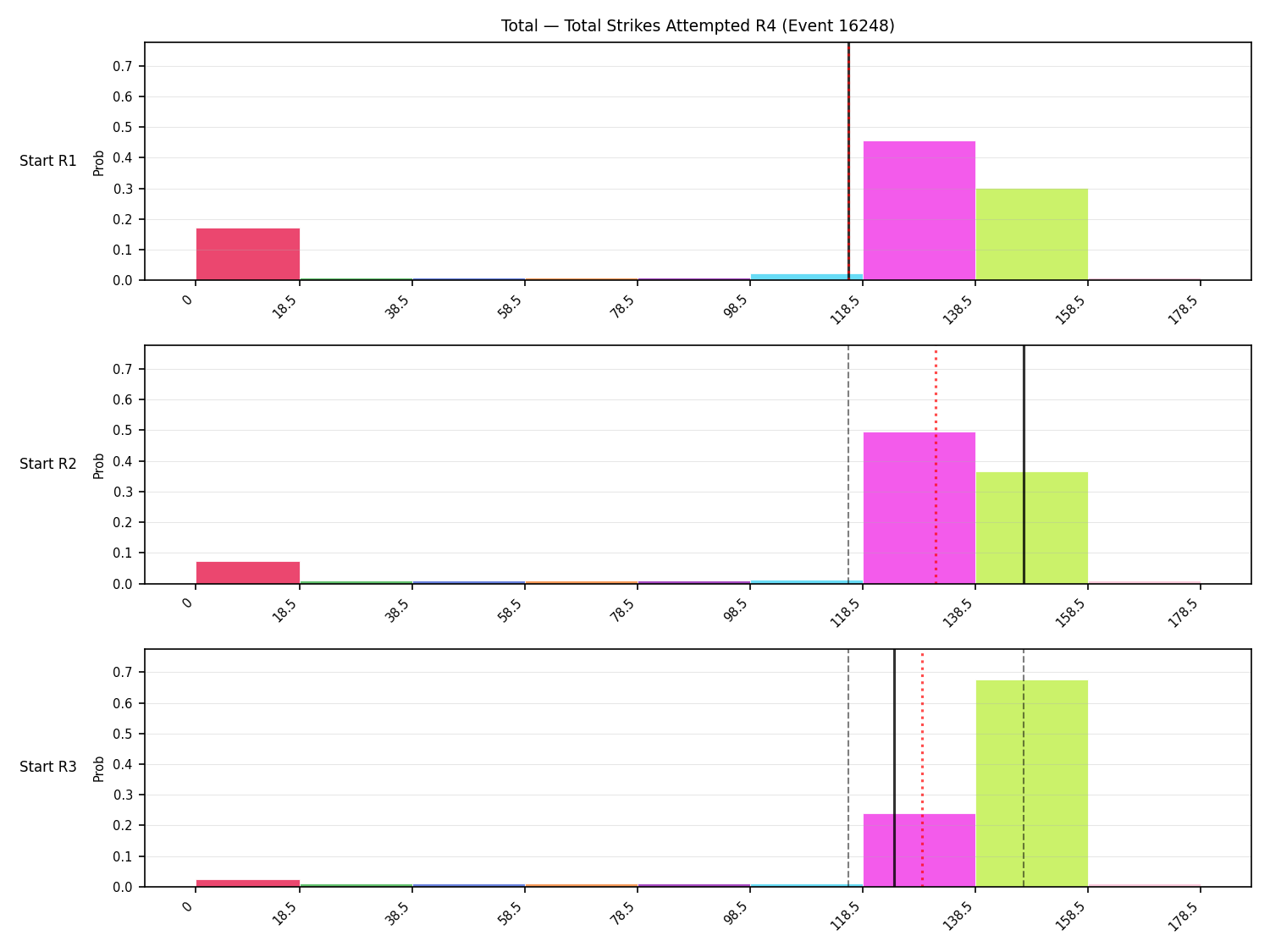 Stats/Round/Total Bins/Total Strikes Attempted/Round 04/16248 Round 04 Snapshots — Prod