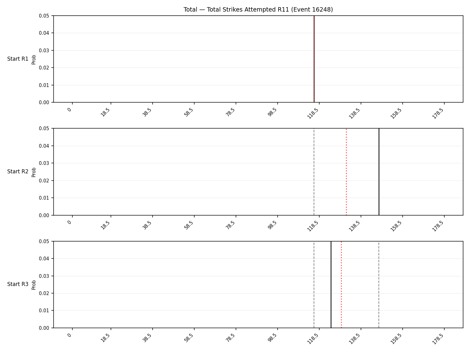 Stats/Round/Total Bins/Total Strikes Attempted/Round 11/16248 Round 11 Snapshots — Prod