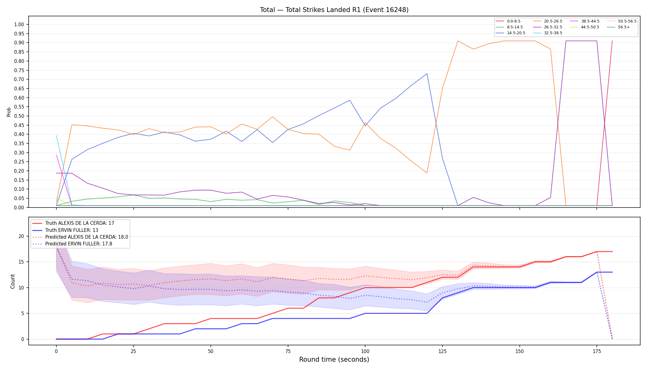 Stats/Round/Total Bins/Total Strikes Landed/Round 01/16248 Round 01 — Prod