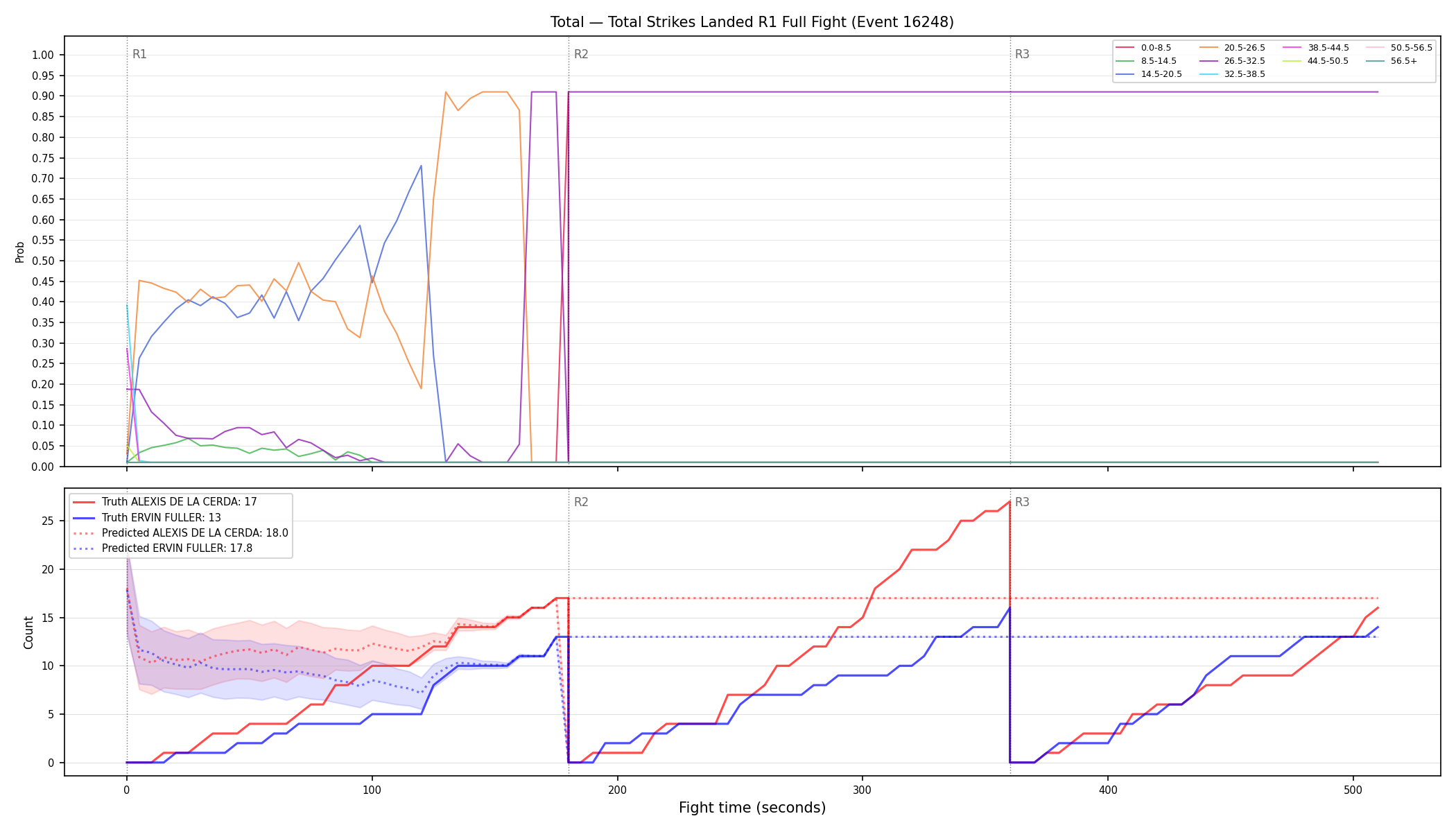 Stats/Round/Total Bins/Total Strikes Landed/Round 01/16248 Round 01 Fight — Prod