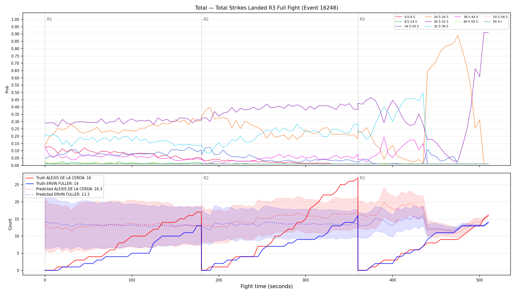 Stats/Round/Total Bins/Total Strikes Landed/Round 03/16248 Round 03 Fight — Prod