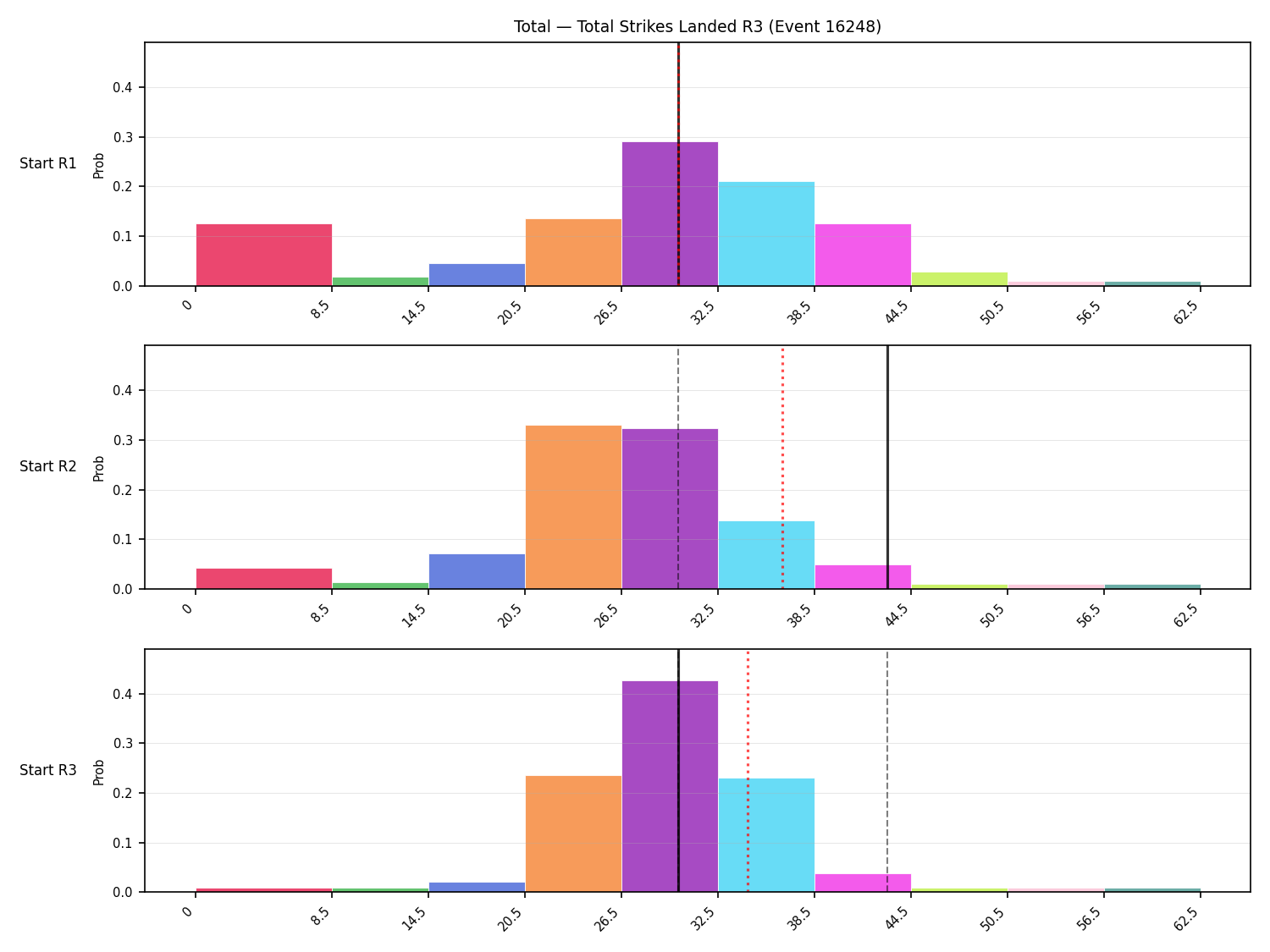 Stats/Round/Total Bins/Total Strikes Landed/Round 03/16248 Round 03 Snapshots — Prod
