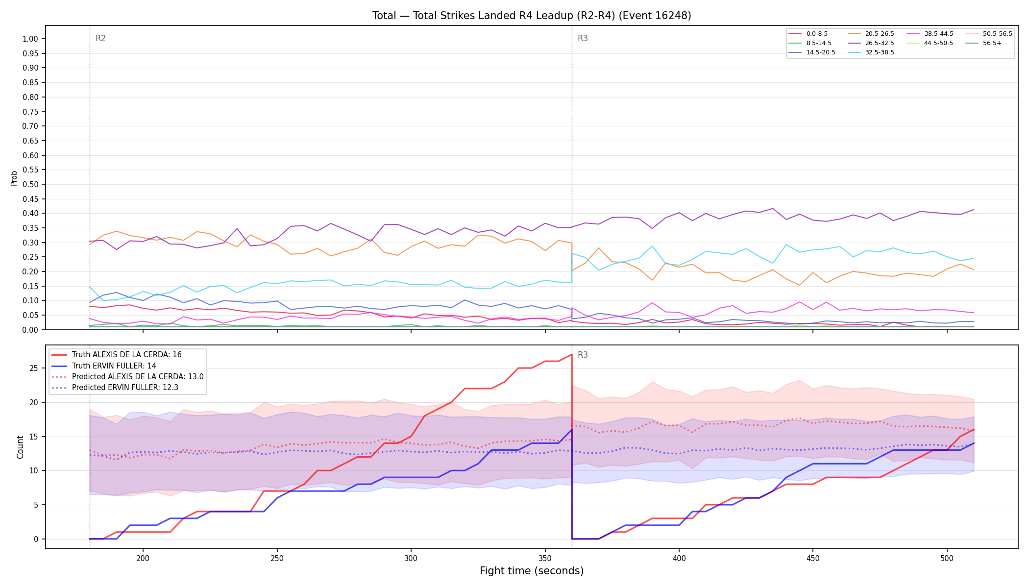 Stats/Round/Total Bins/Total Strikes Landed/Round 04/16248 Round 04 Leadup — Prod