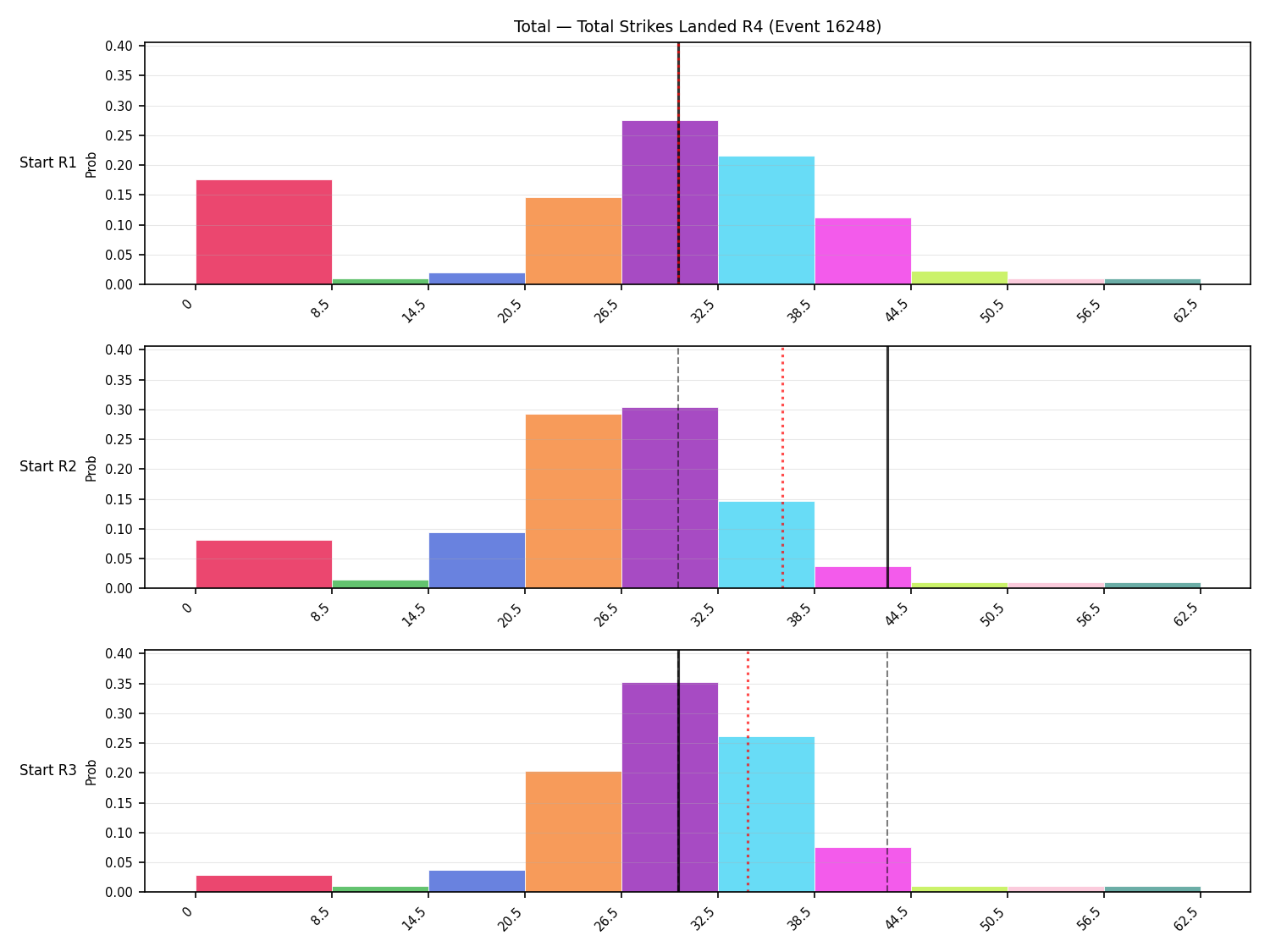Stats/Round/Total Bins/Total Strikes Landed/Round 04/16248 Round 04 Snapshots — Prod