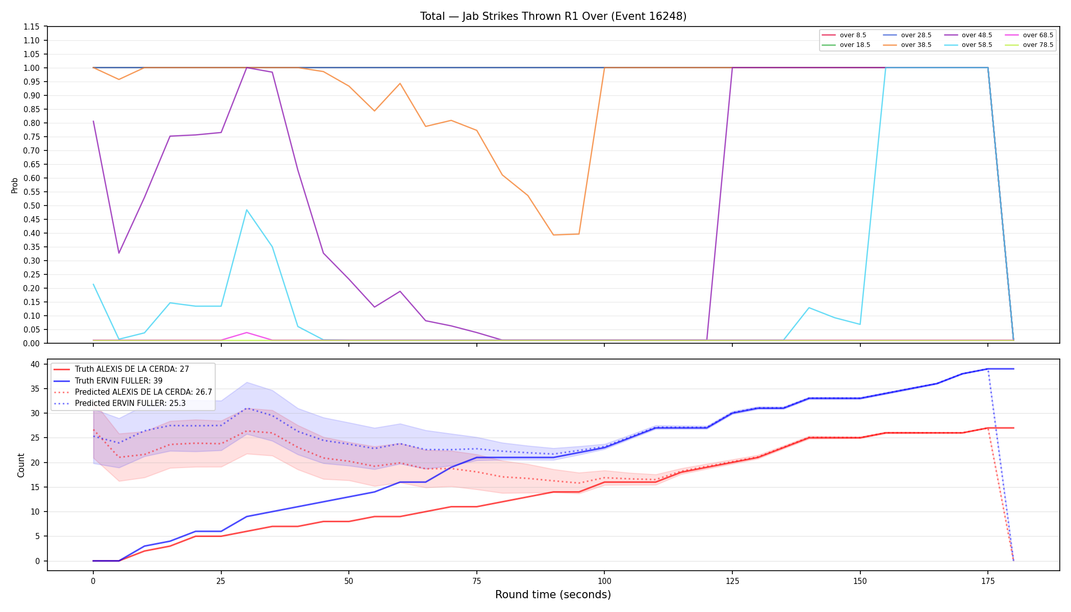 Stats/Round/Total Overs/Jab Strikes Thrown/Round 01/16248 Round 01 Over — Prod