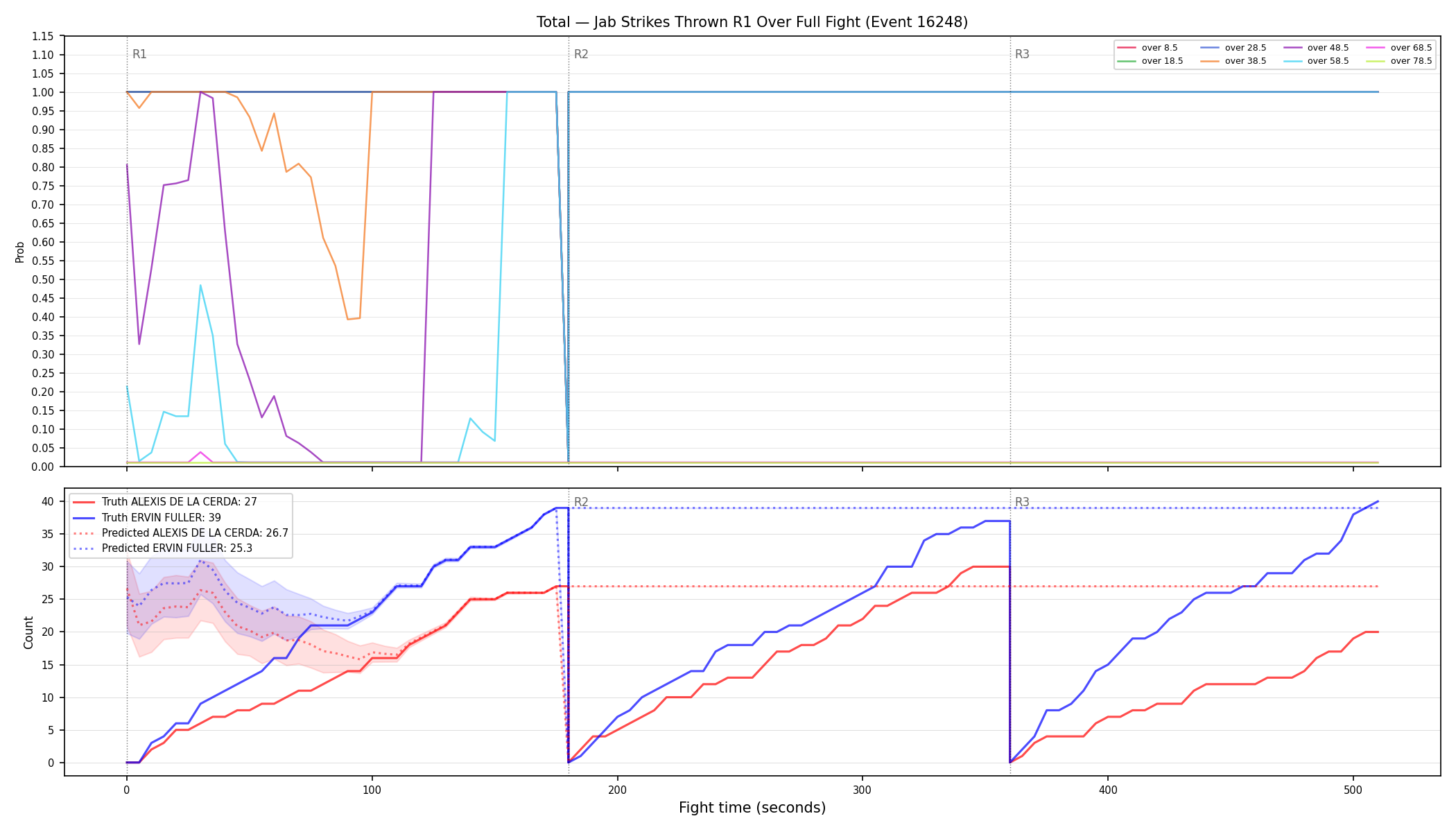 Stats/Round/Total Overs/Jab Strikes Thrown/Round 01/16248 Round 01 Over Fight — Prod
