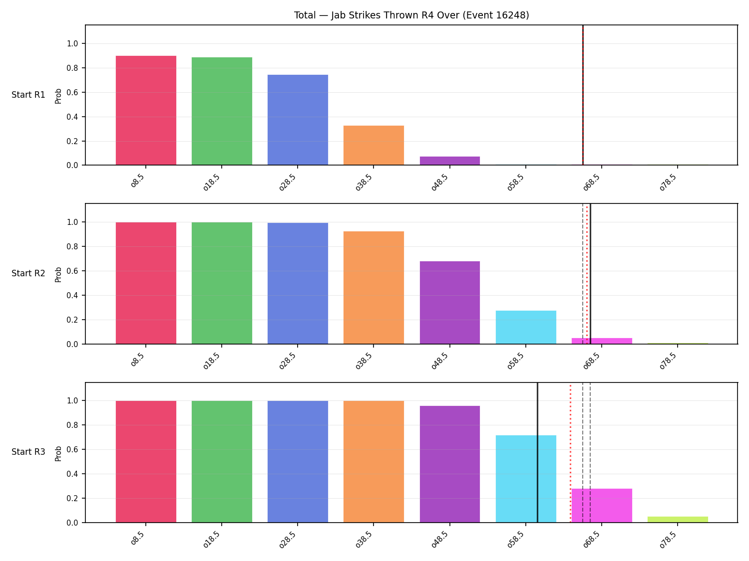 Stats/Round/Total Overs/Jab Strikes Thrown/Round 04/16248 Round 04 Over Snapshots — Prod