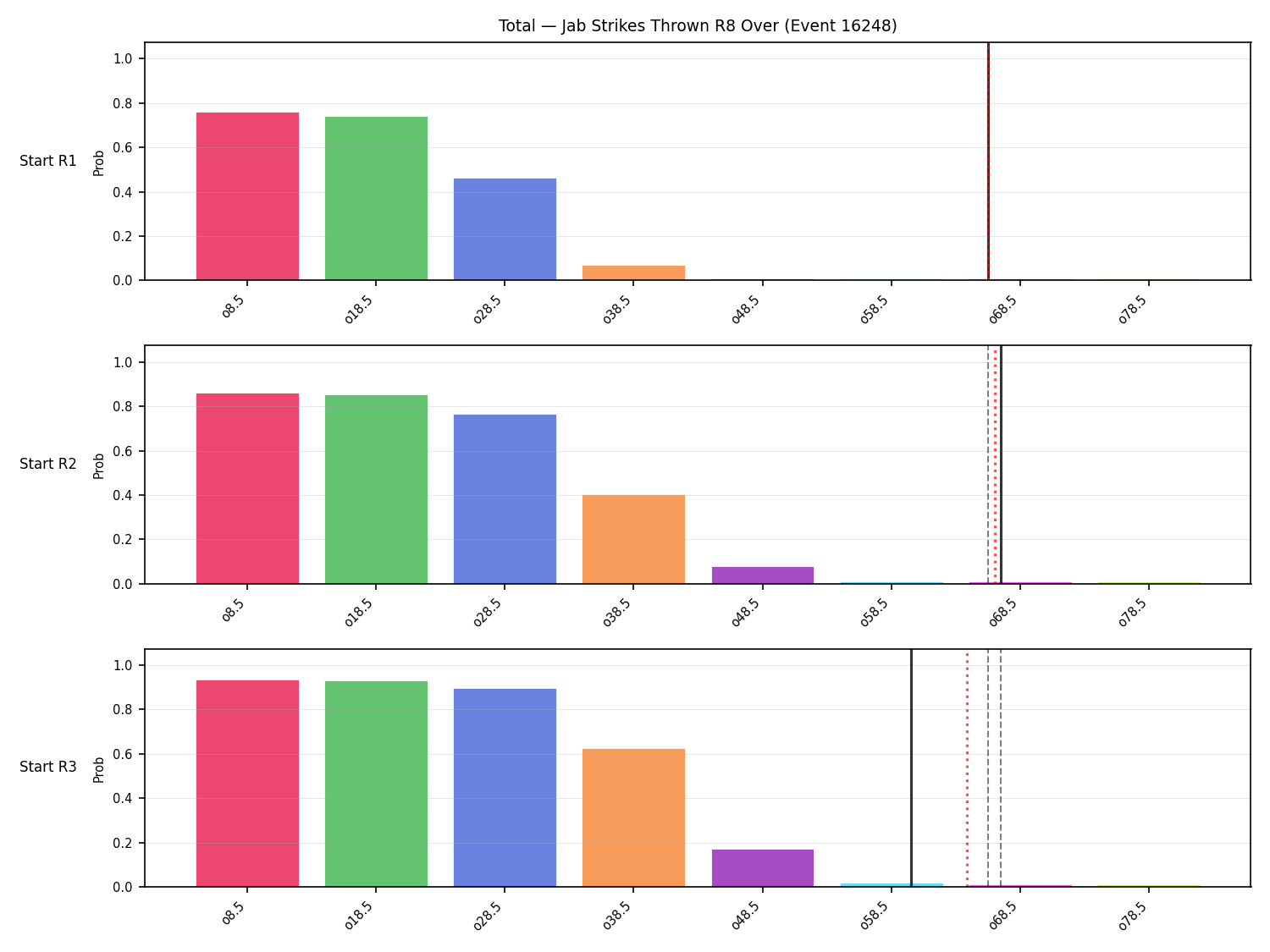 Stats/Round/Total Overs/Jab Strikes Thrown/Round 08/16248 Round 08 Over Snapshots — Prod