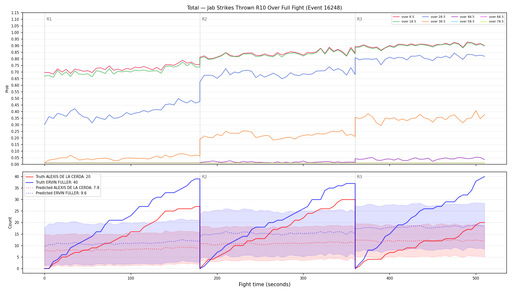 Stats/Round/Total Overs/Jab Strikes Thrown/Round 10/16248 Round 10 Over Fight — Prod