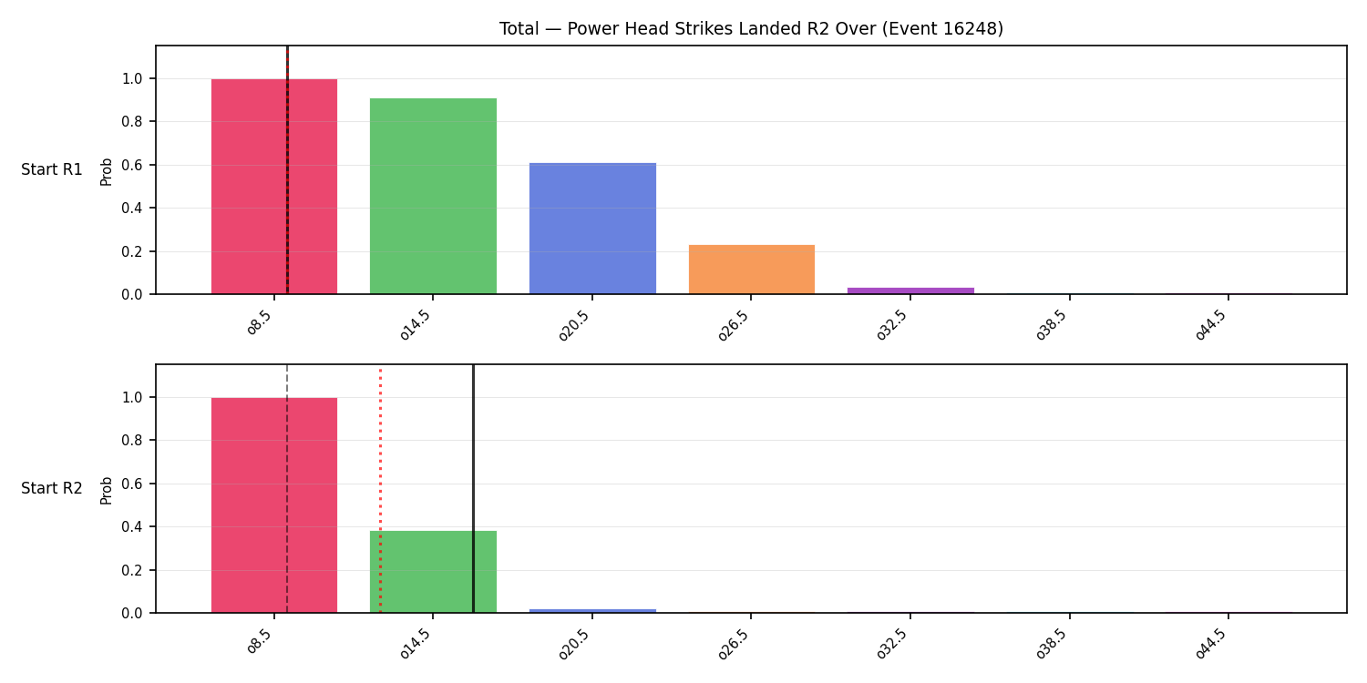 Stats/Round/Total Overs/Power Head Strikes Landed/Round 02/16248 Round 02 Over Snapshots — Prod