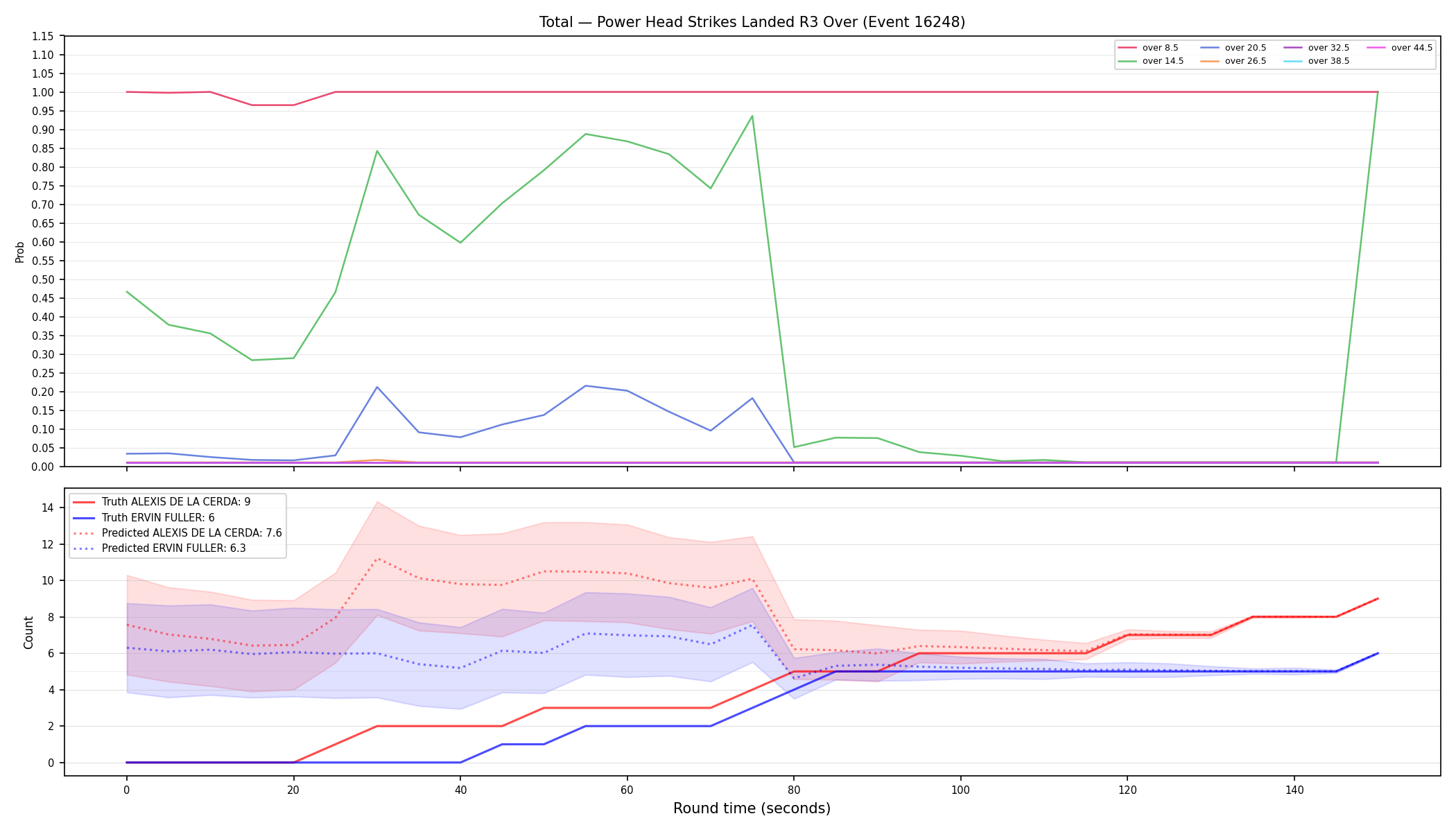 Stats/Round/Total Overs/Power Head Strikes Landed/Round 03/16248 Round 03 Over — Prod
