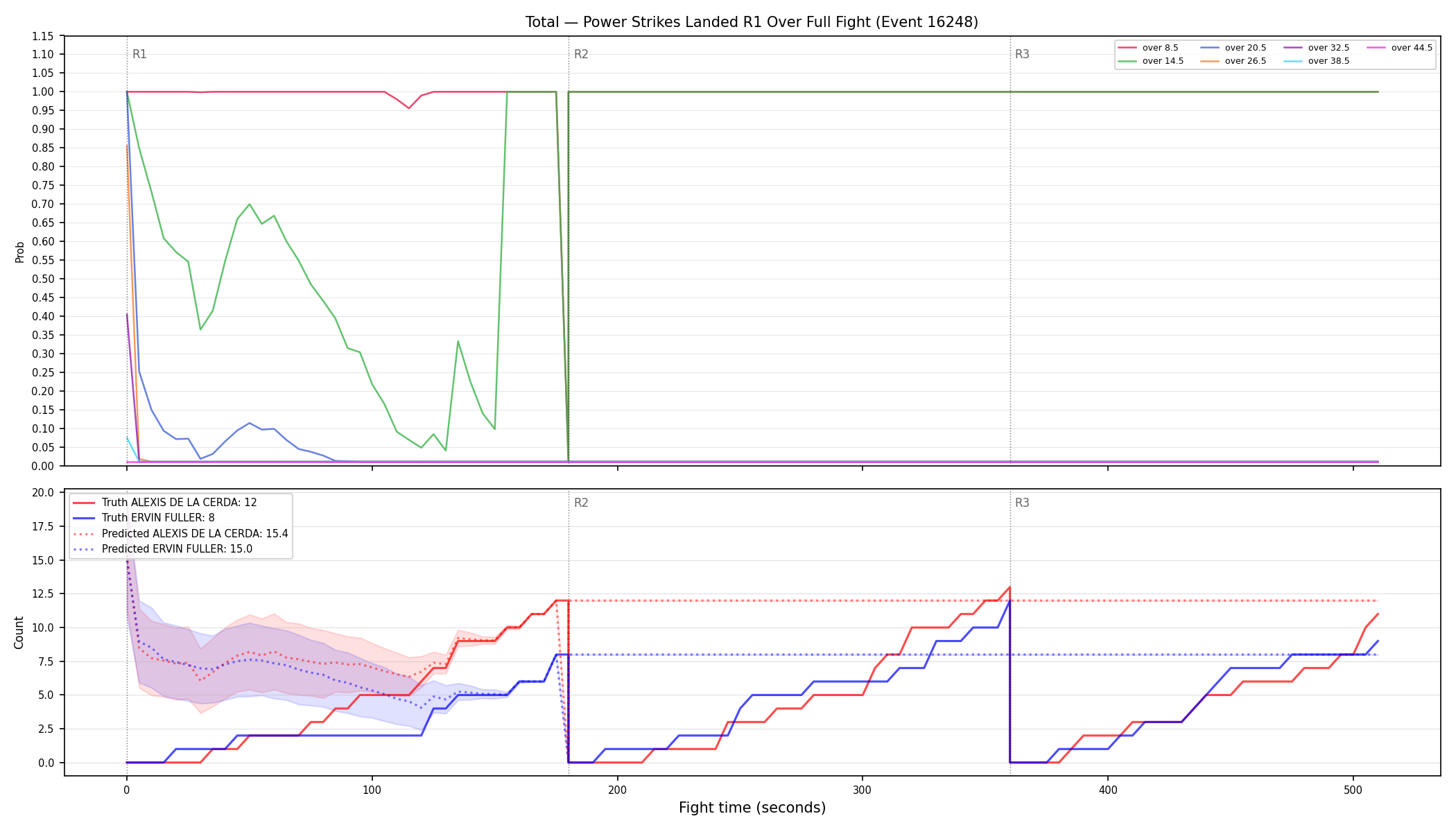 Stats/Round/Total Overs/Power Strikes Landed/Round 01/16248 Round 01 Over Fight — Prod