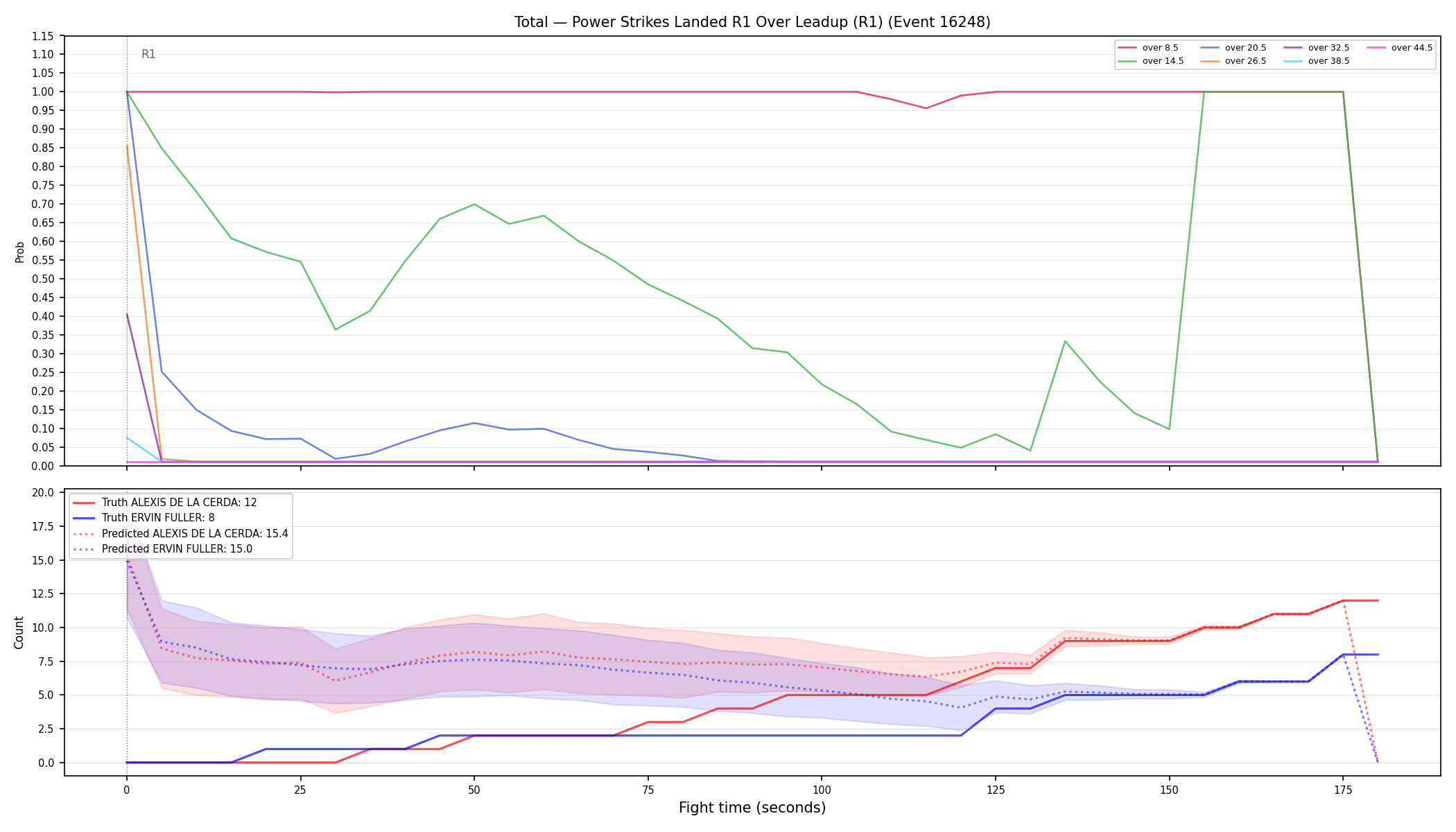 Stats/Round/Total Overs/Power Strikes Landed/Round 01/16248 Round 01 Over Leadup — Prod