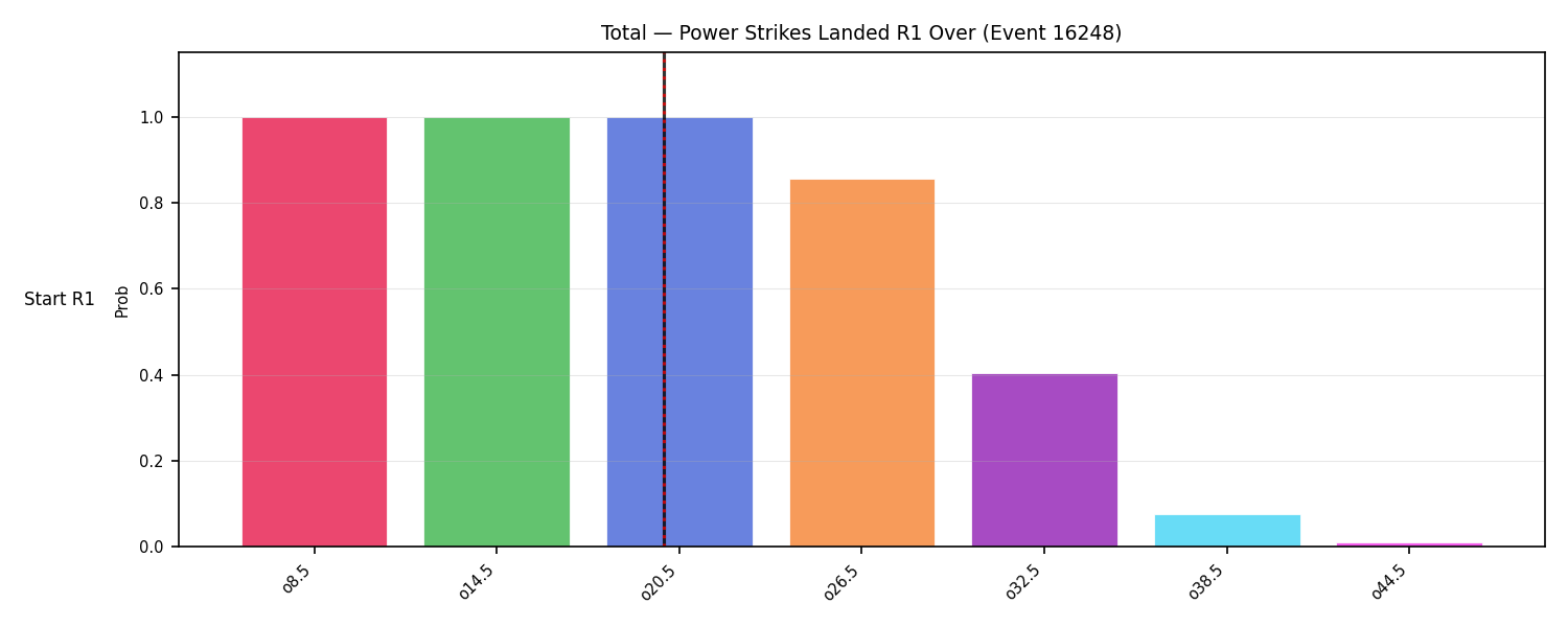 Stats/Round/Total Overs/Power Strikes Landed/Round 01/16248 Round 01 Over Snapshots — Prod