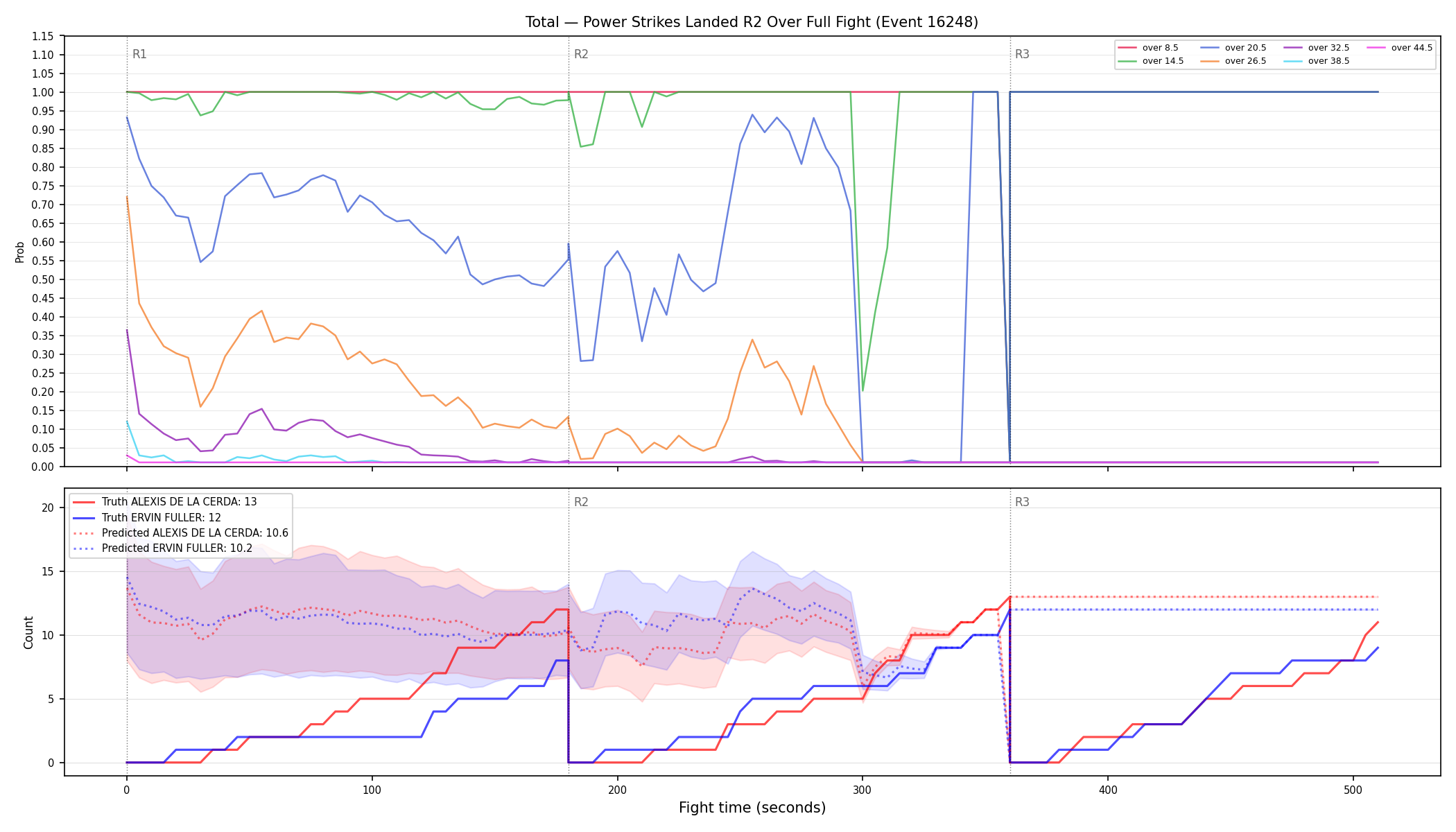 Stats/Round/Total Overs/Power Strikes Landed/Round 02/16248 Round 02 Over Fight — Prod