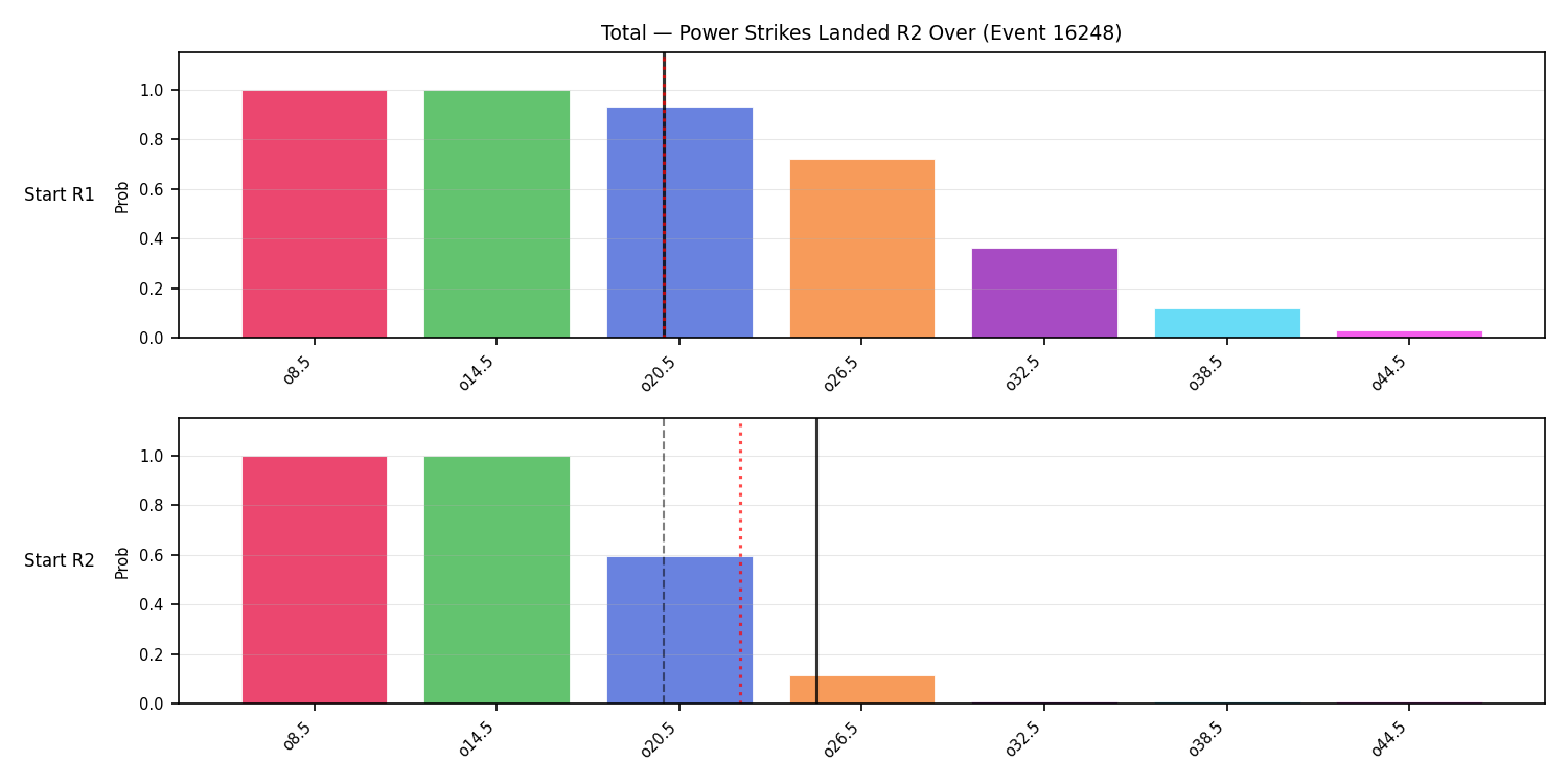 Stats/Round/Total Overs/Power Strikes Landed/Round 02/16248 Round 02 Over Snapshots — Prod