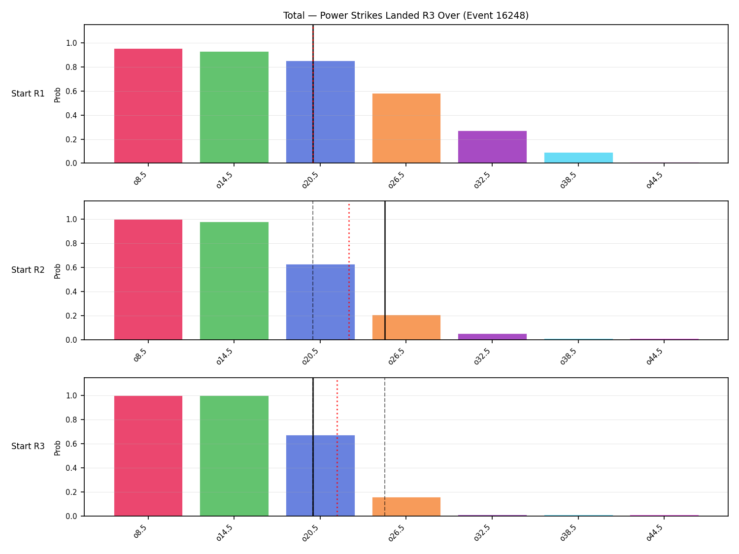 Stats/Round/Total Overs/Power Strikes Landed/Round 03/16248 Round 03 Over Snapshots — Prod