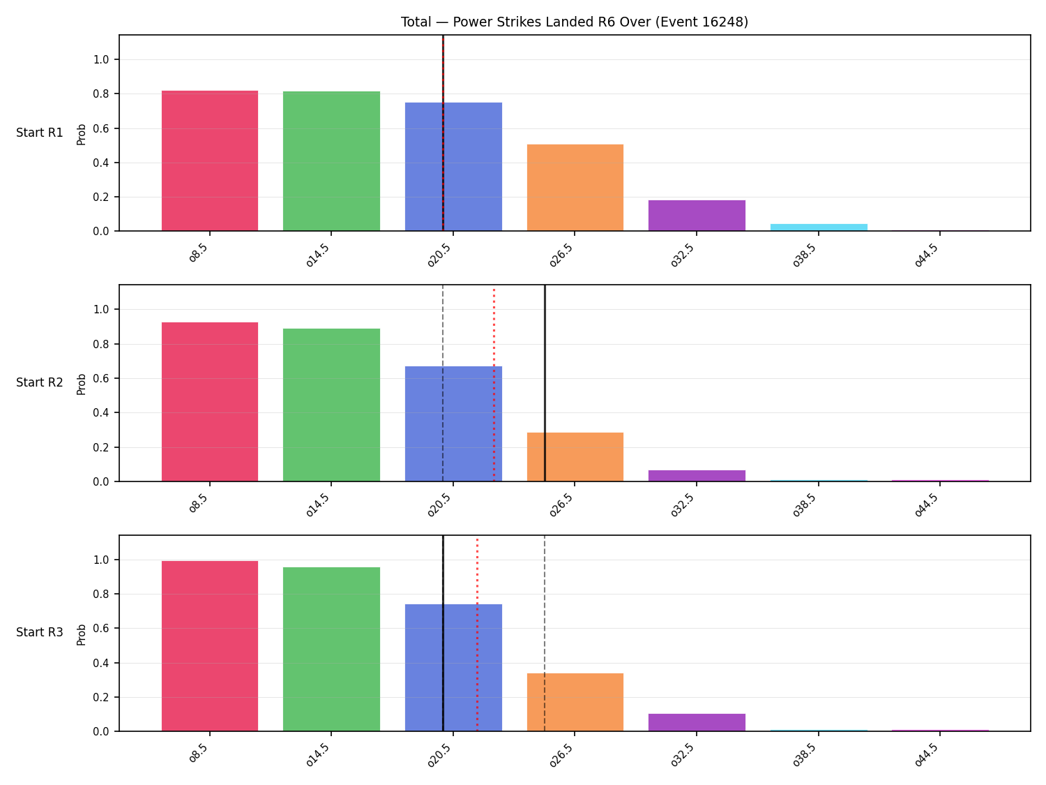 Stats/Round/Total Overs/Power Strikes Landed/Round 06/16248 Round 06 Over Snapshots — Prod