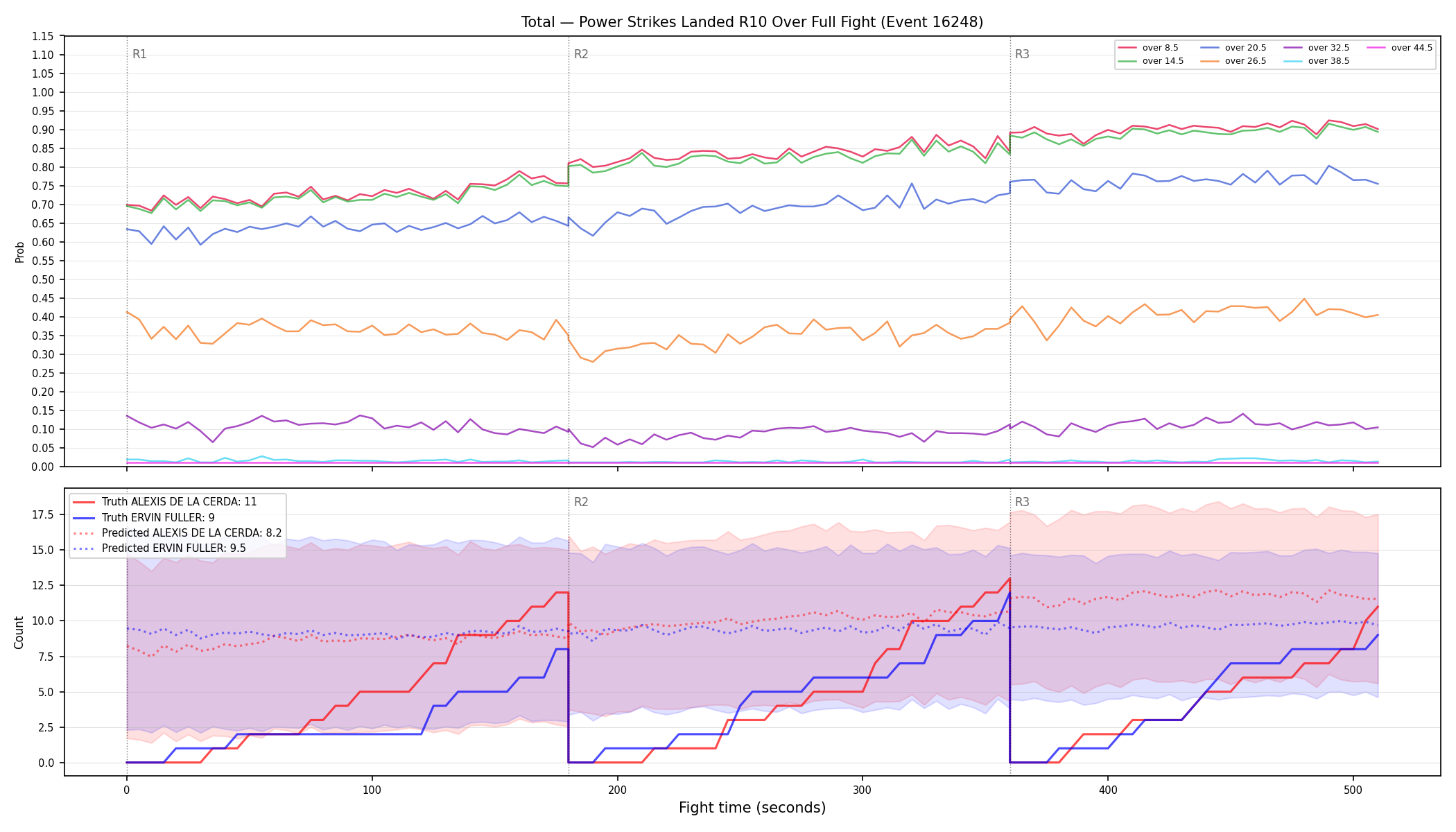 Stats/Round/Total Overs/Power Strikes Landed/Round 10/16248 Round 10 Over Fight — Prod