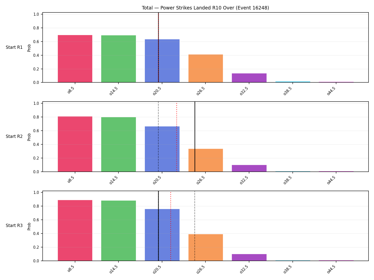 Stats/Round/Total Overs/Power Strikes Landed/Round 10/16248 Round 10 Over Snapshots — Prod