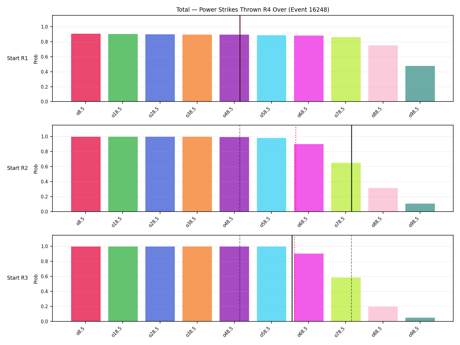 Stats/Round/Total Overs/Power Strikes Thrown/Round 04/16248 Round 04 Over Snapshots — Prod