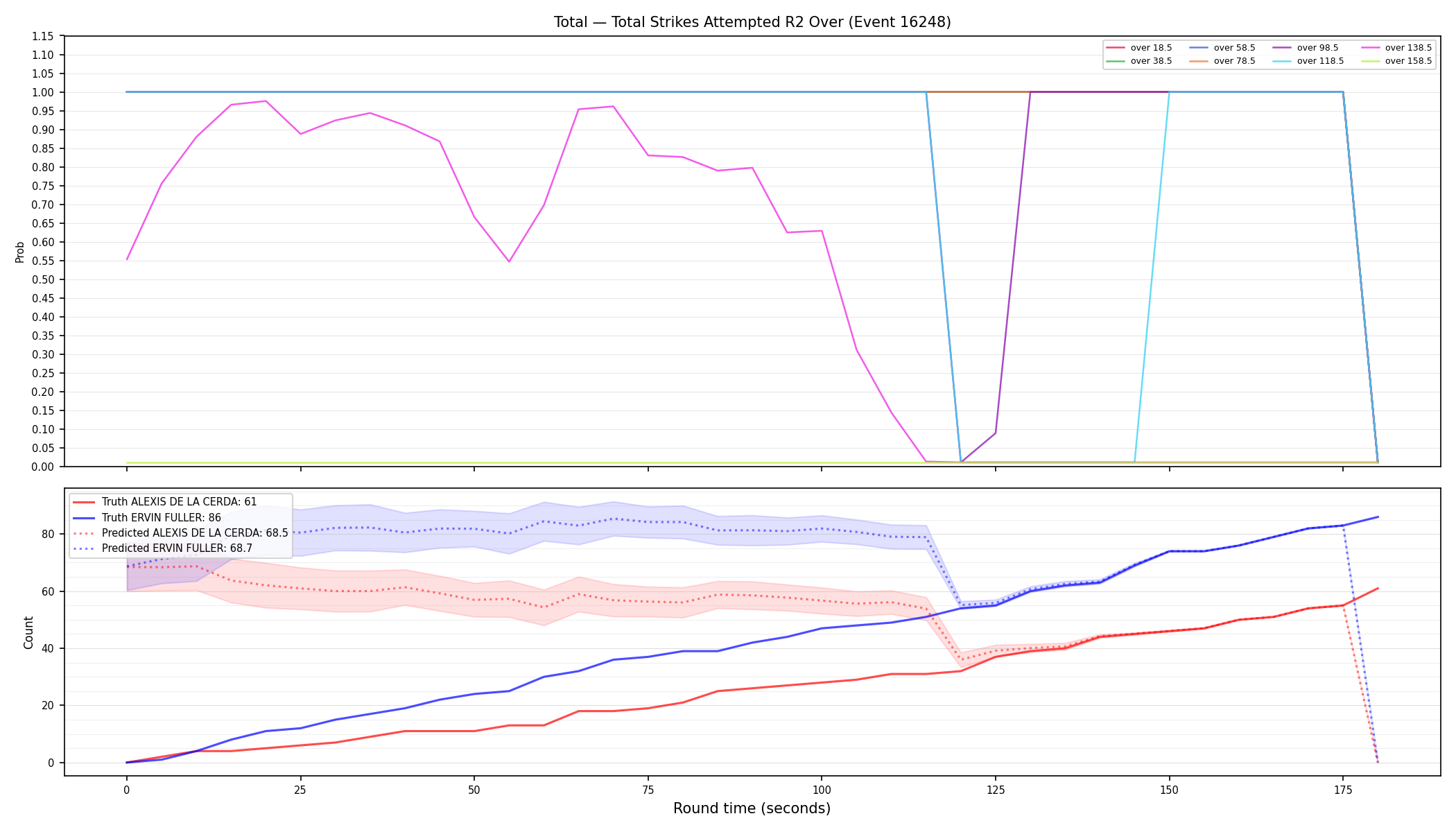 Stats/Round/Total Overs/Total Strikes Attempted/Round 02/16248 Round 02 Over — Prod