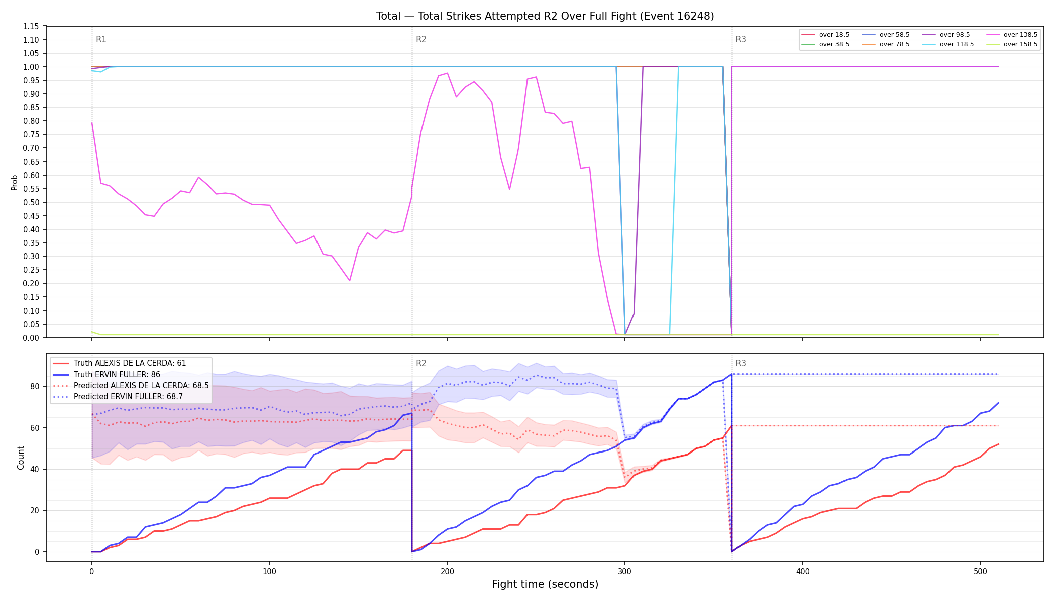 Stats/Round/Total Overs/Total Strikes Attempted/Round 02/16248 Round 02 Over Fight — Prod