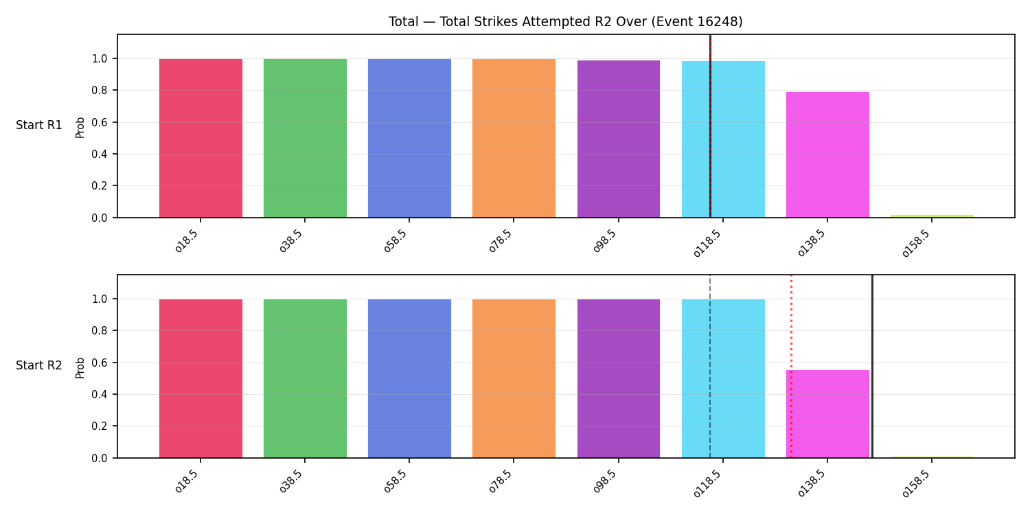 Stats/Round/Total Overs/Total Strikes Attempted/Round 02/16248 Round 02 Over Snapshots — Prod