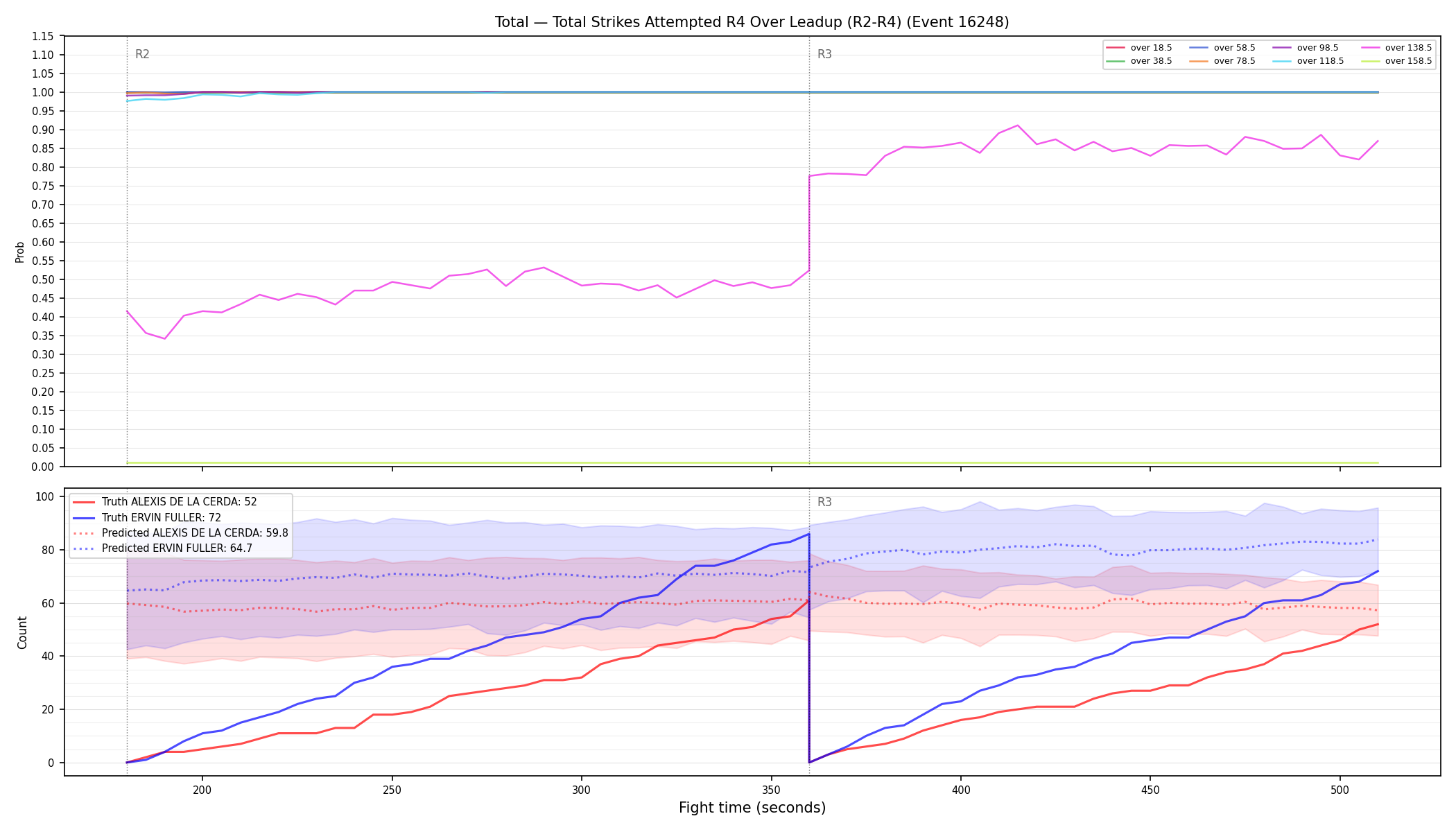 Stats/Round/Total Overs/Total Strikes Attempted/Round 04/16248 Round 04 Over Leadup — Prod