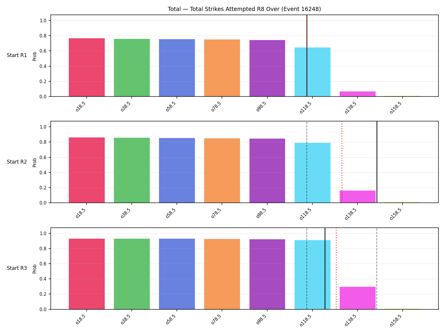 Stats/Round/Total Overs/Total Strikes Attempted/Round 08/16248 Round 08 Over Snapshots — Prod
