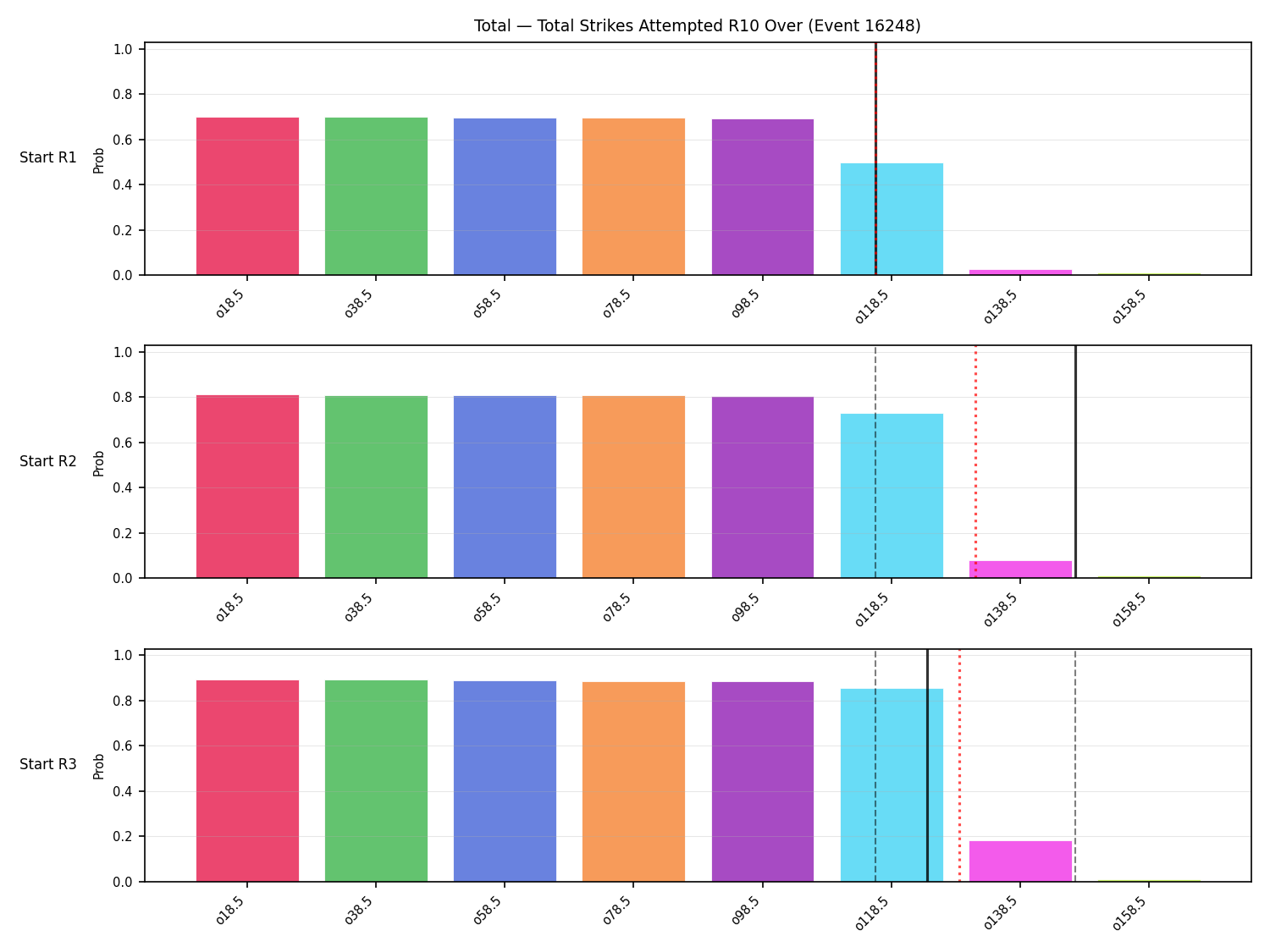 Stats/Round/Total Overs/Total Strikes Attempted/Round 10/16248 Round 10 Over Snapshots — Prod
