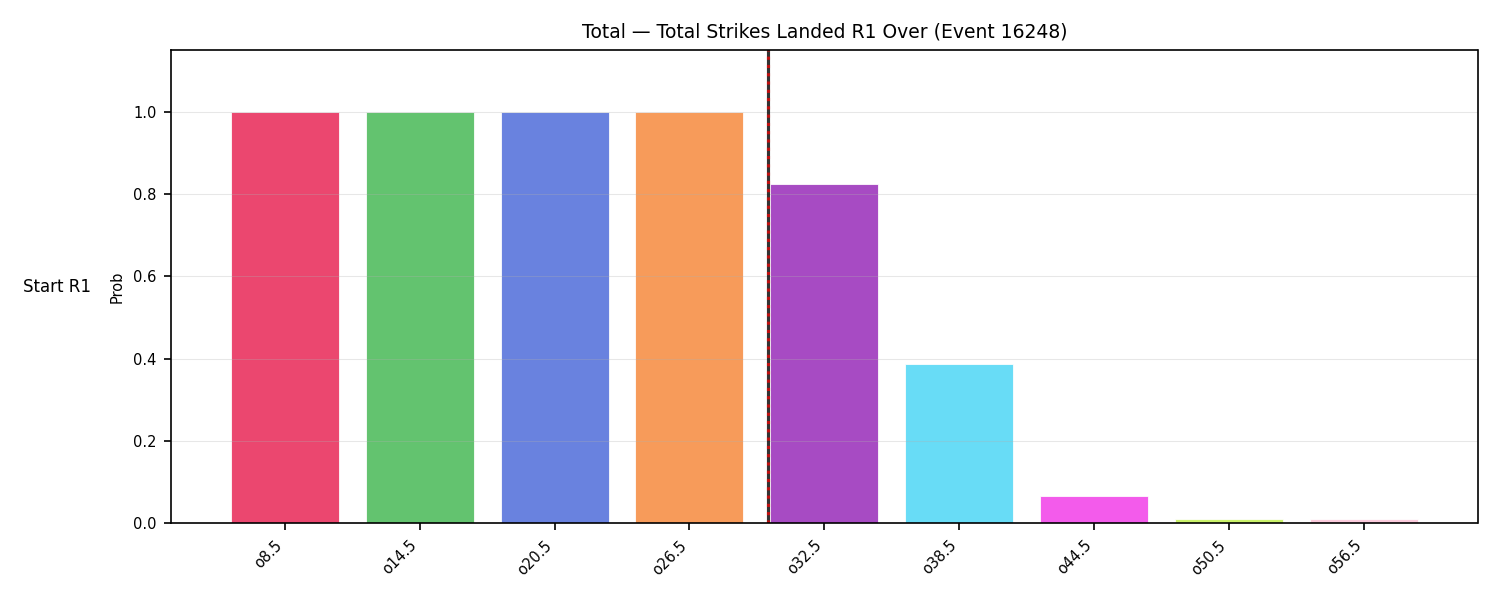 Stats/Round/Total Overs/Total Strikes Landed/Round 01/16248 Round 01 Over Snapshots — Prod