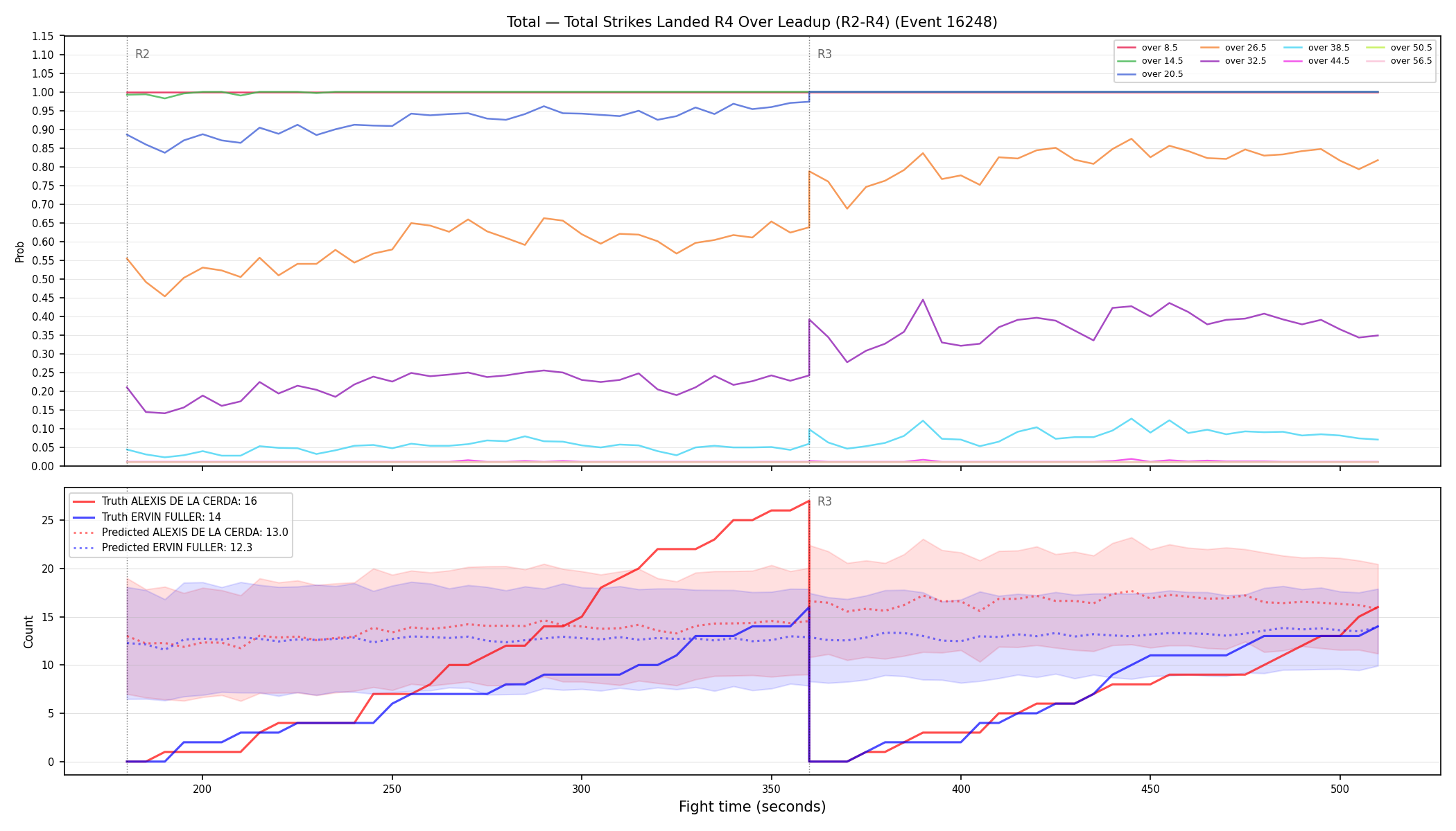 Stats/Round/Total Overs/Total Strikes Landed/Round 04/16248 Round 04 Over Leadup — Prod