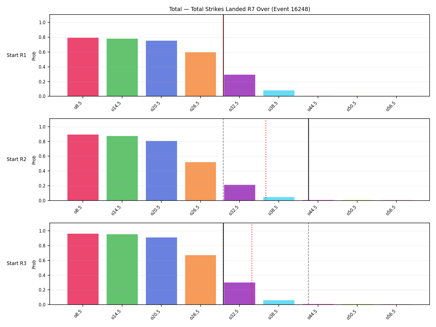 Stats/Round/Total Overs/Total Strikes Landed/Round 07/16248 Round 07 Over Snapshots — Prod