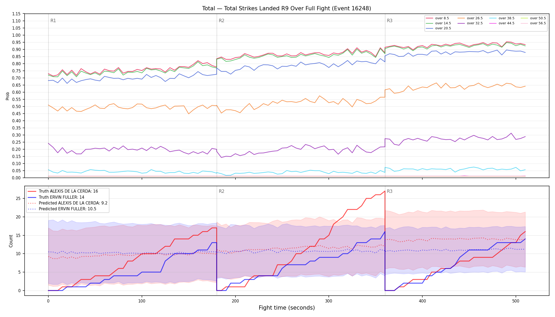 Stats/Round/Total Overs/Total Strikes Landed/Round 09/16248 Round 09 Over Fight — Prod