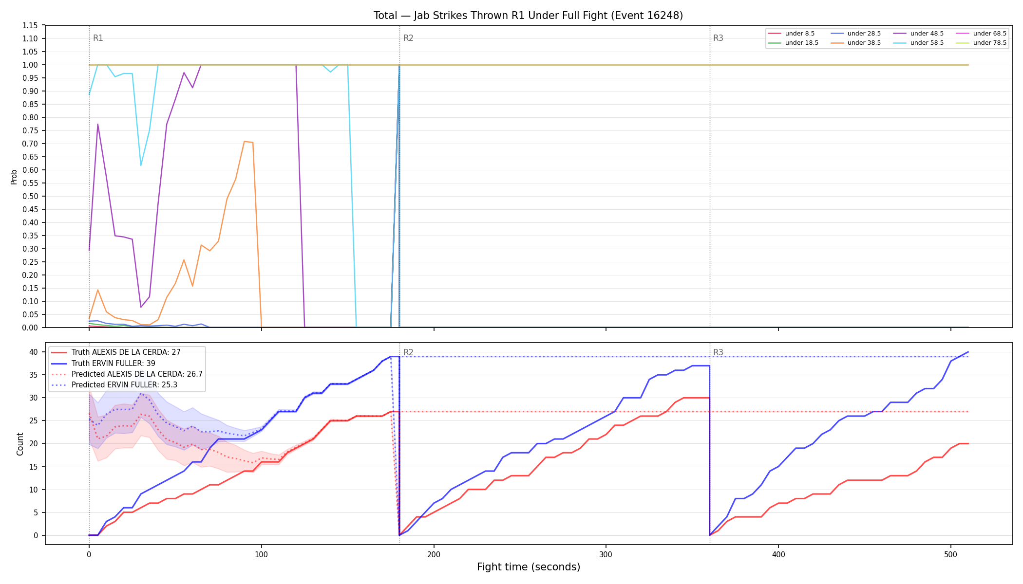 Stats/Round/Total Unders/Jab Strikes Thrown/Round 01/16248 Round 01 Under Fight — Prod