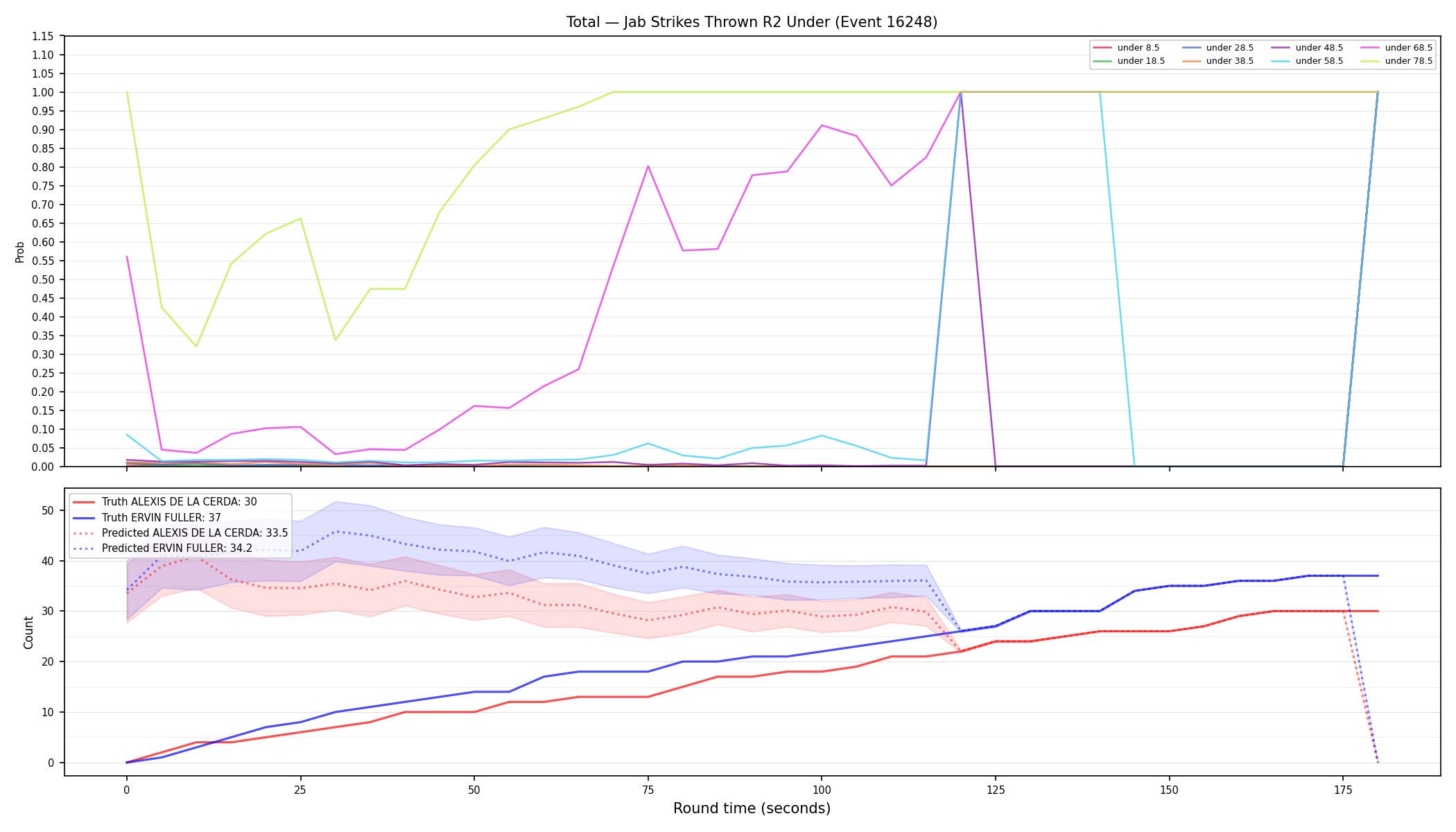 Stats/Round/Total Unders/Jab Strikes Thrown/Round 02/16248 Round 02 Under — Prod