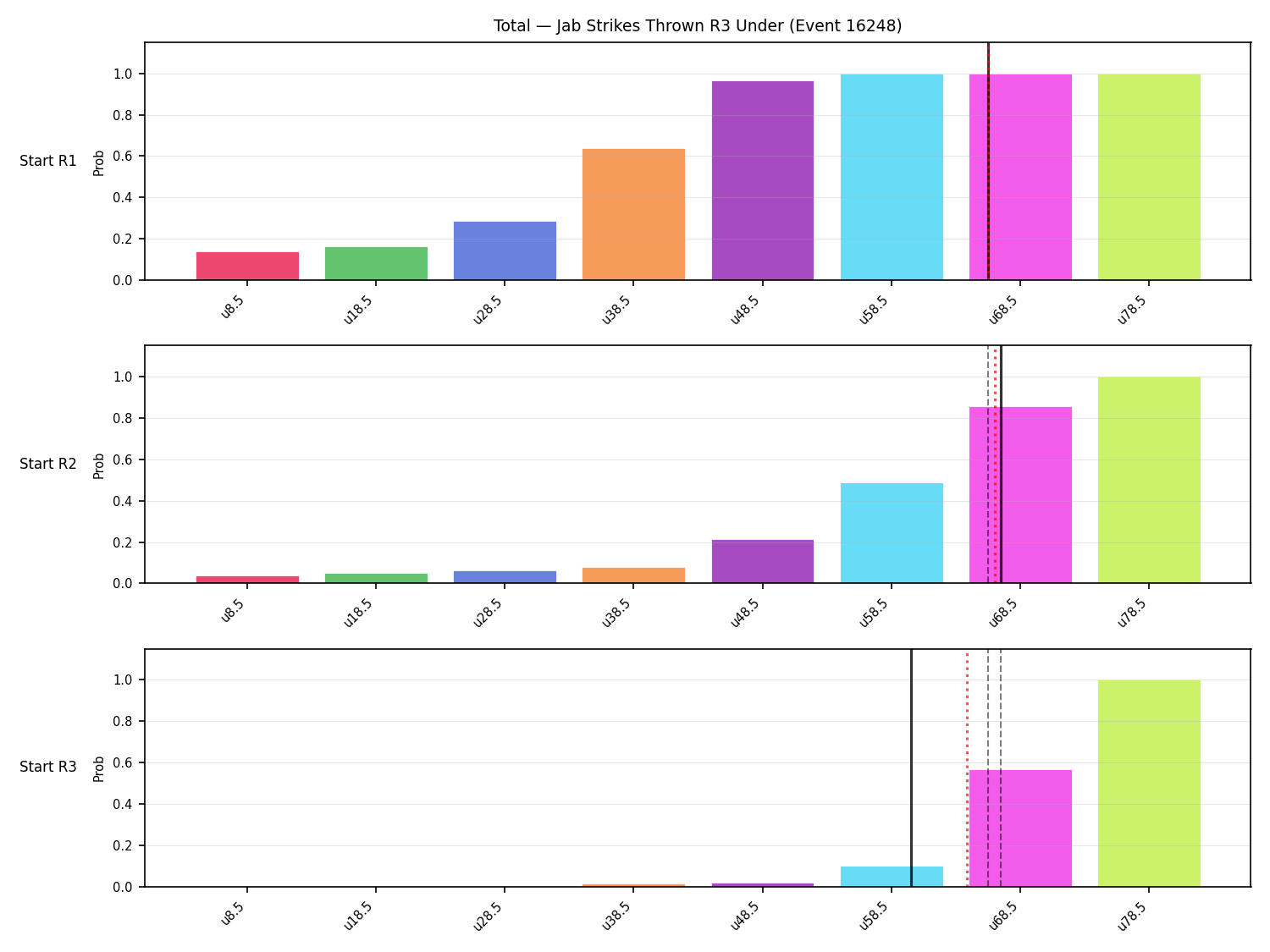 Stats/Round/Total Unders/Jab Strikes Thrown/Round 03/16248 Round 03 Under Snapshots — Prod