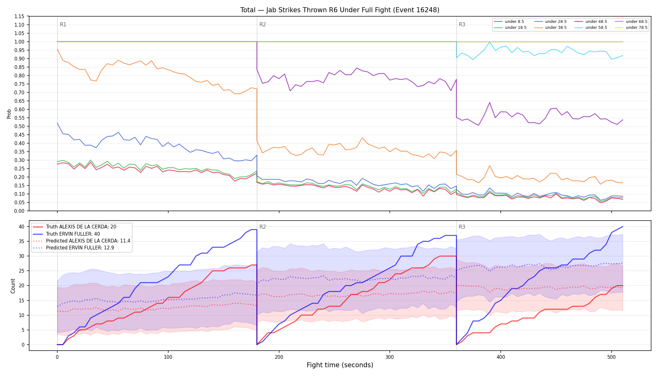 Stats/Round/Total Unders/Jab Strikes Thrown/Round 06/16248 Round 06 Under Fight — Prod