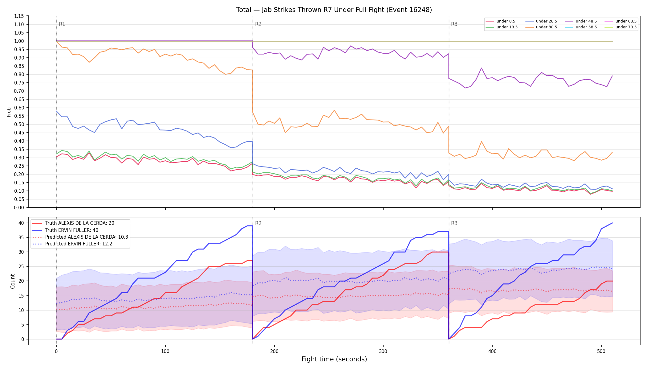 Stats/Round/Total Unders/Jab Strikes Thrown/Round 07/16248 Round 07 Under Fight — Prod