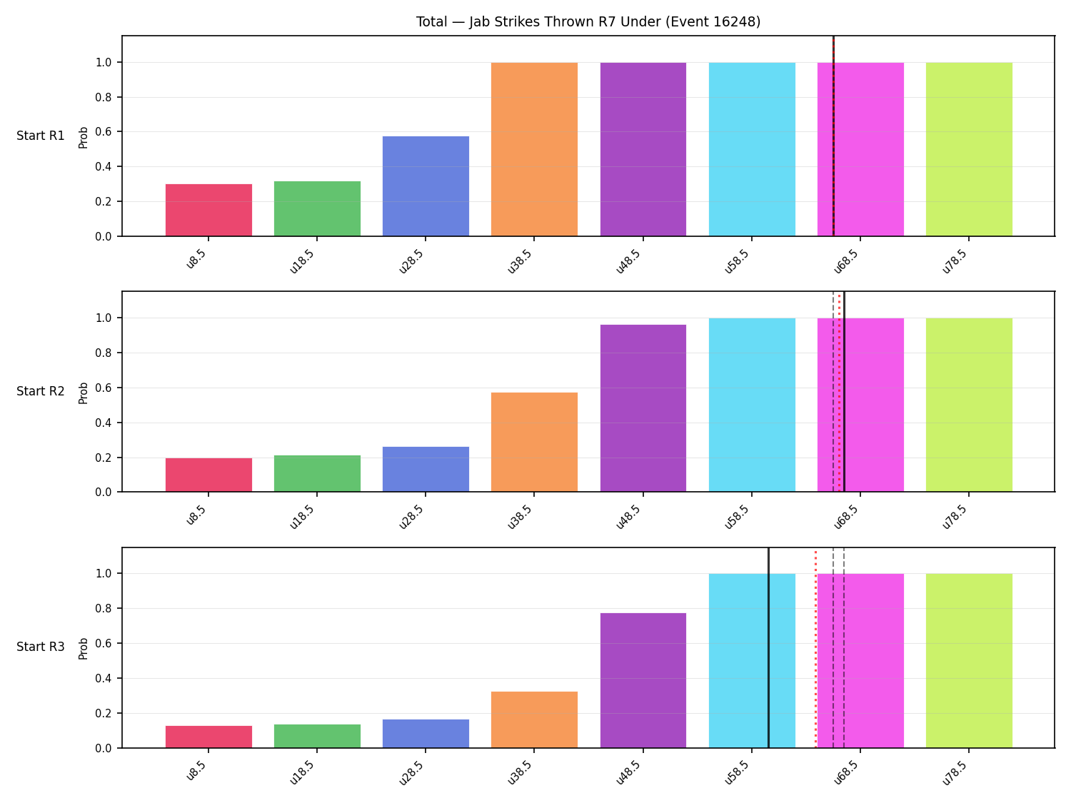 Stats/Round/Total Unders/Jab Strikes Thrown/Round 07/16248 Round 07 Under Snapshots — Prod