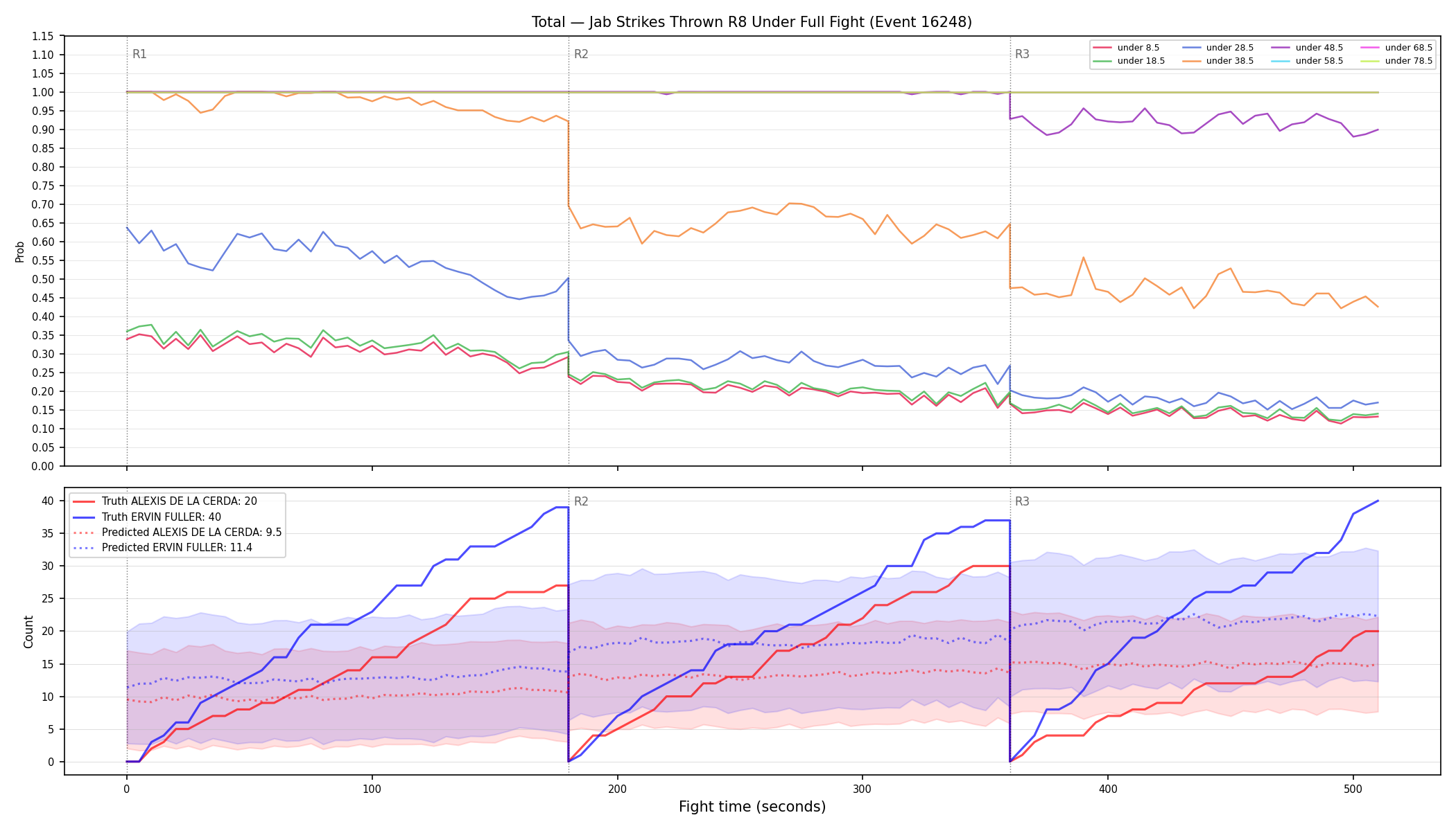 Stats/Round/Total Unders/Jab Strikes Thrown/Round 08/16248 Round 08 Under Fight — Prod