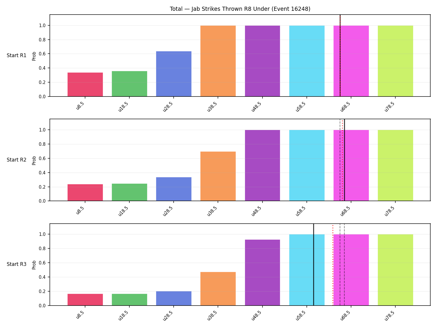 Stats/Round/Total Unders/Jab Strikes Thrown/Round 08/16248 Round 08 Under Snapshots — Prod
