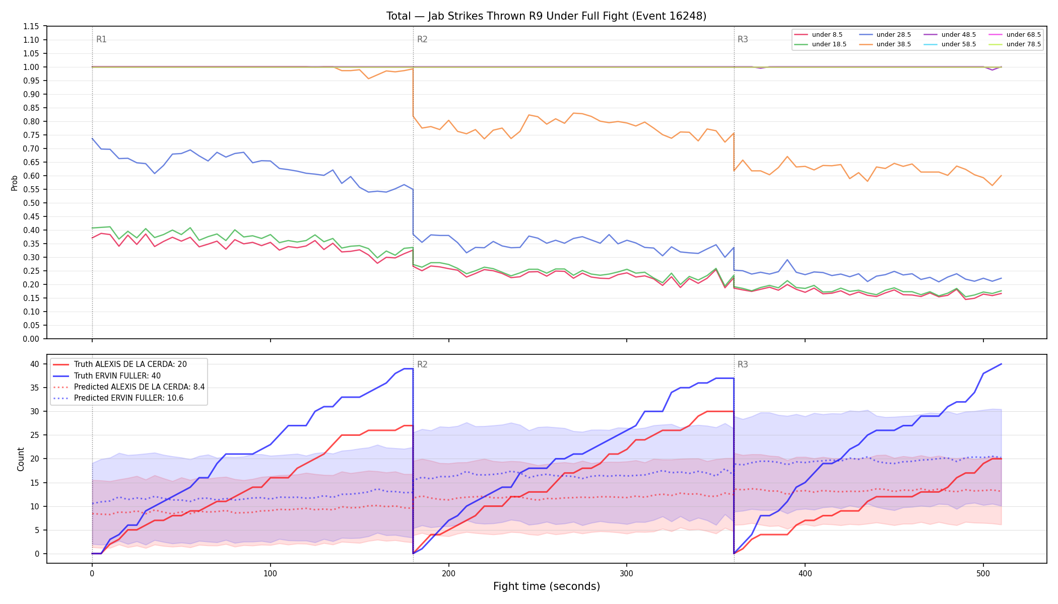 Stats/Round/Total Unders/Jab Strikes Thrown/Round 09/16248 Round 09 Under Fight — Prod
