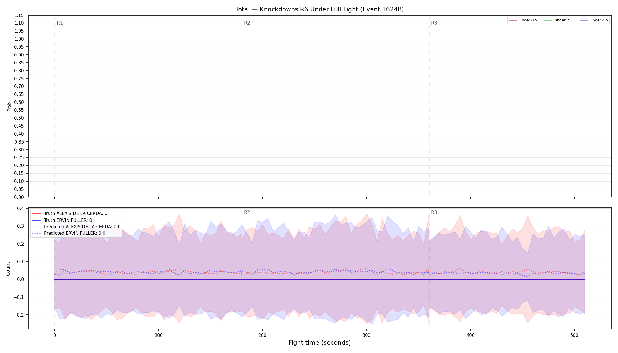 Stats/Round/Total Unders/Knockdowns/Round 06/16248 Round 06 Under Fight — Prod