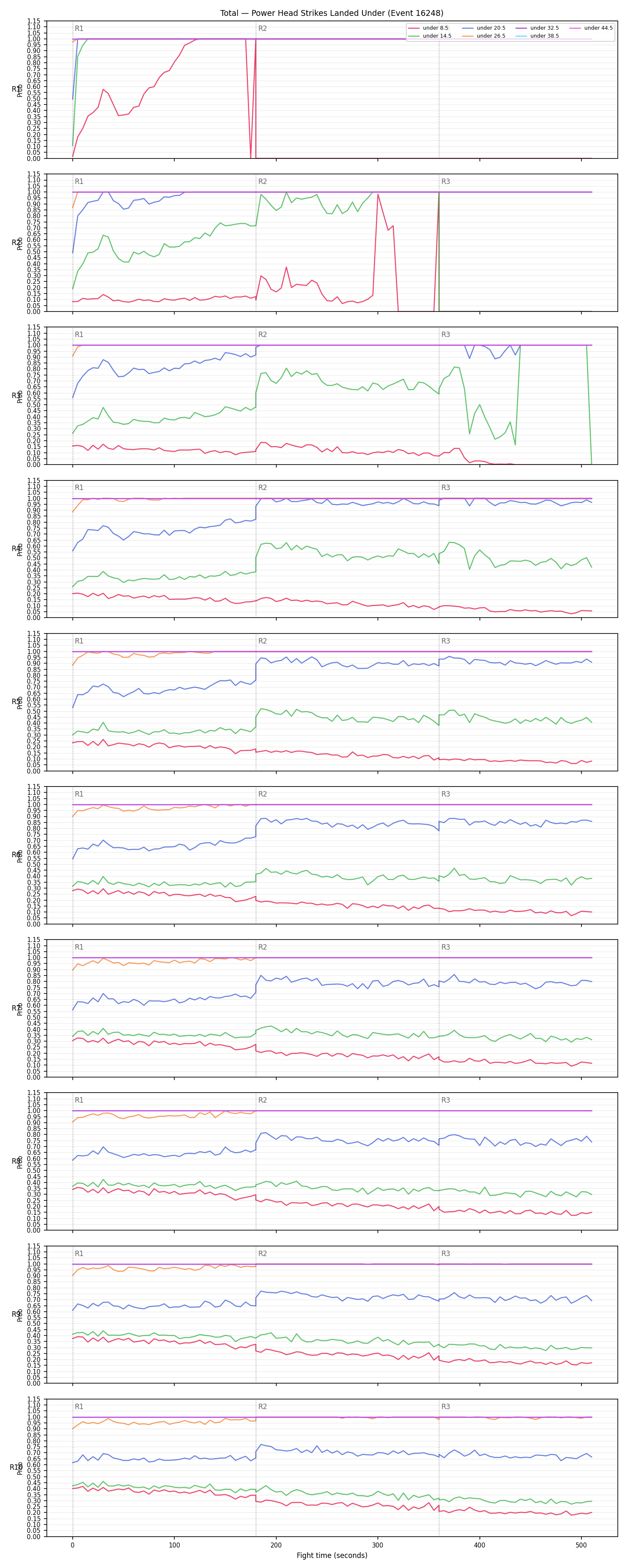 Stats/Round/Total Unders/Power Head Strikes Landed/16248 Under Full Fight — Prod