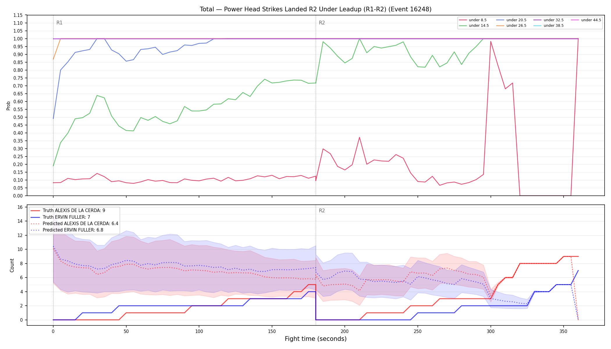 Stats/Round/Total Unders/Power Head Strikes Landed/Round 02/16248 Round 02 Under Leadup — Prod