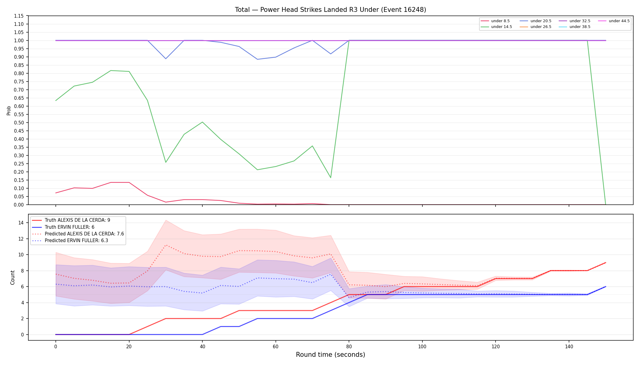 Stats/Round/Total Unders/Power Head Strikes Landed/Round 03/16248 Round 03 Under — Prod