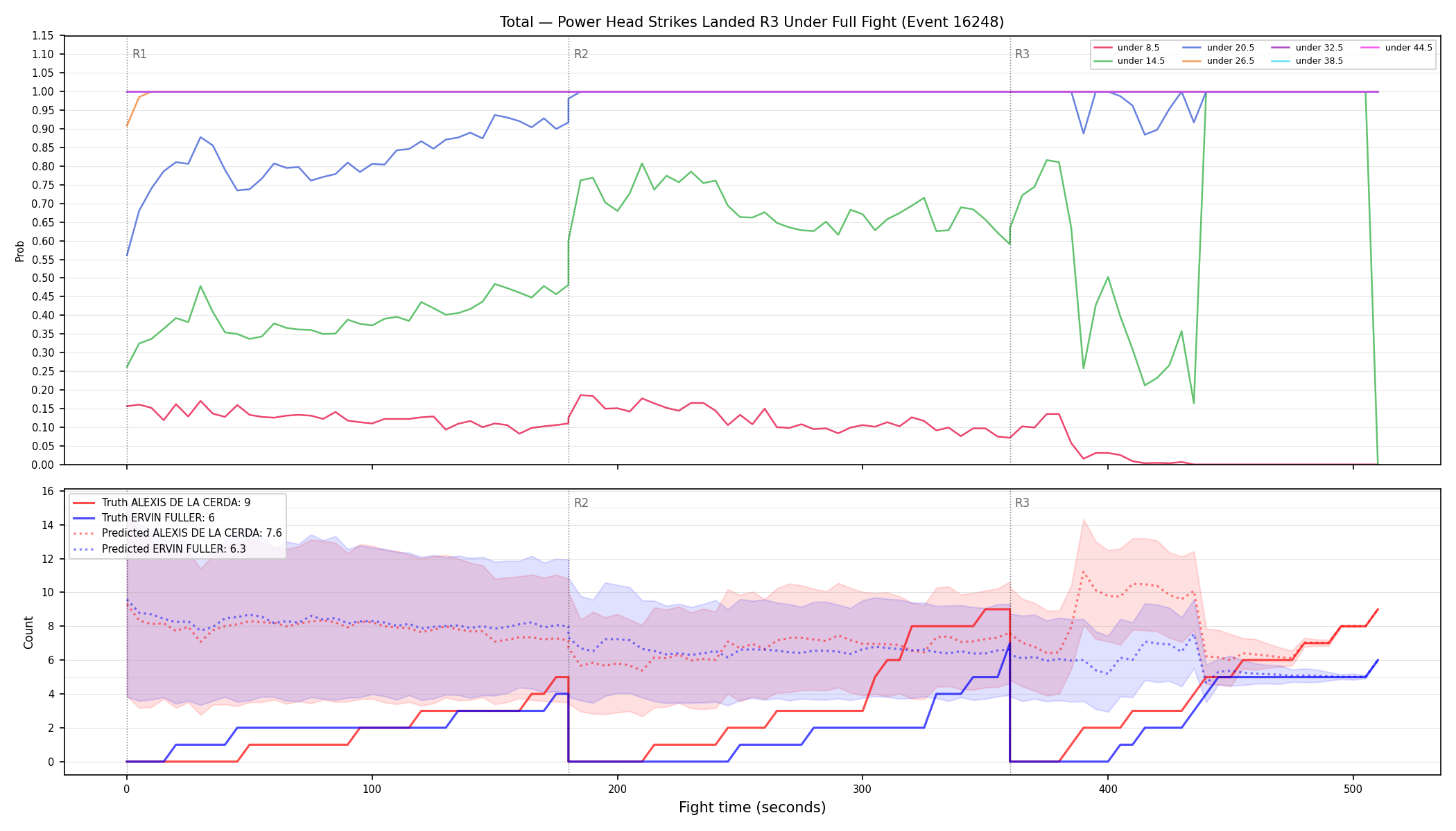 Stats/Round/Total Unders/Power Head Strikes Landed/Round 03/16248 Round 03 Under Fight — Prod