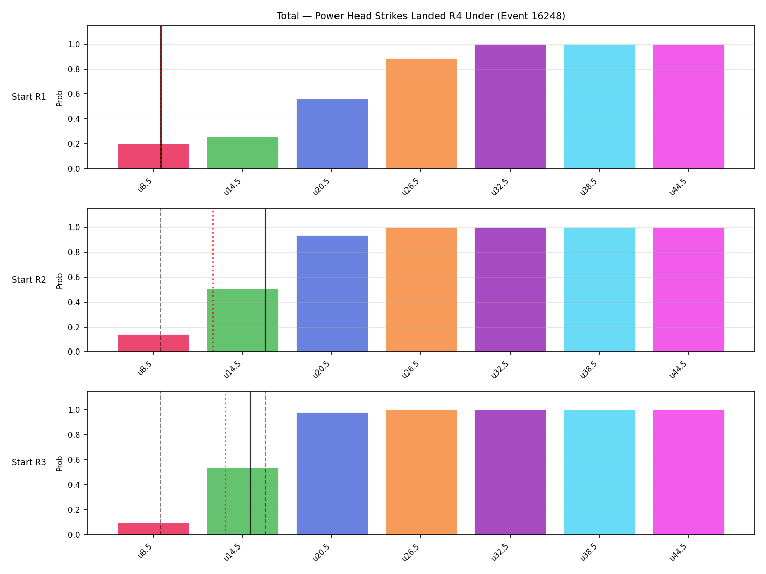 Stats/Round/Total Unders/Power Head Strikes Landed/Round 04/16248 Round 04 Under Snapshots — Prod